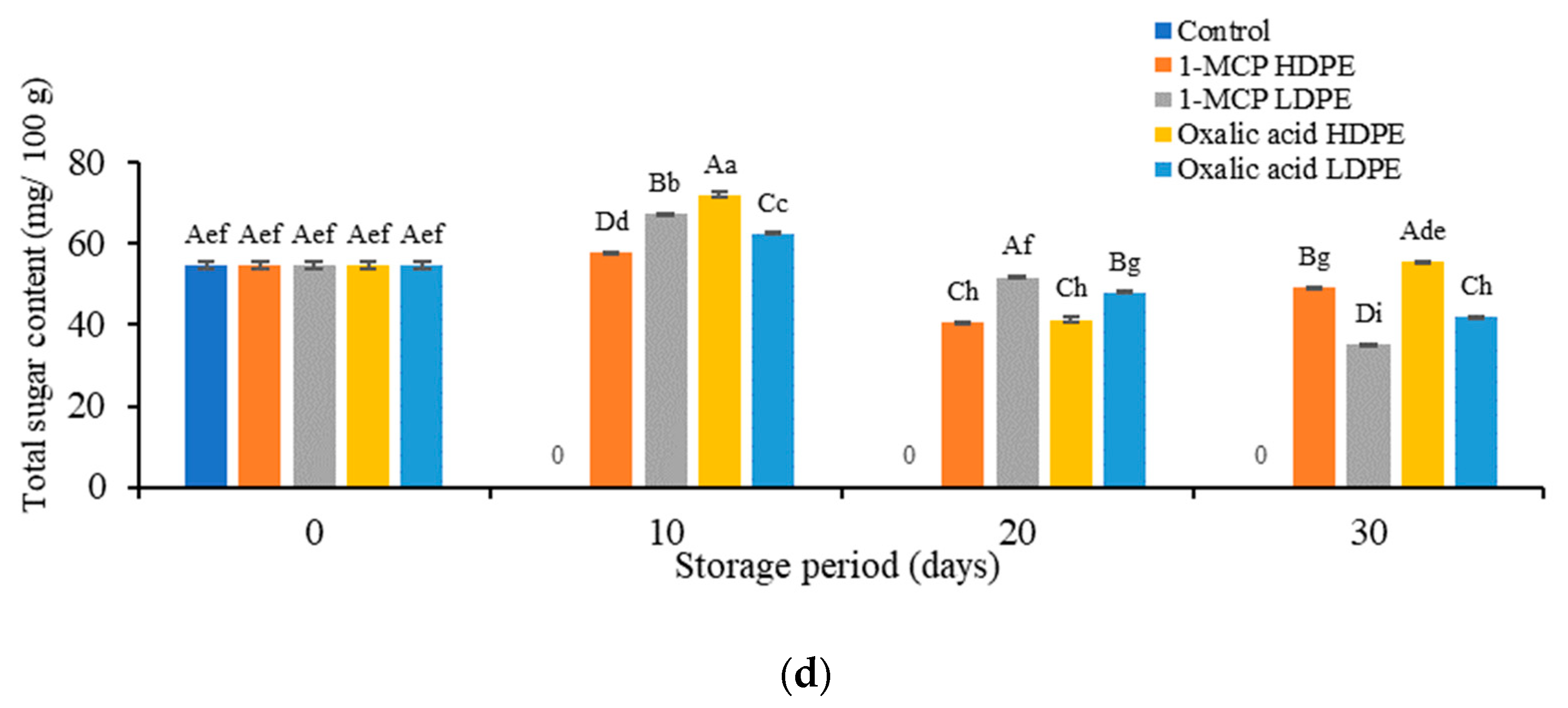 Sustainability 13 03703 g001b Sustainability 13 03703 g001b