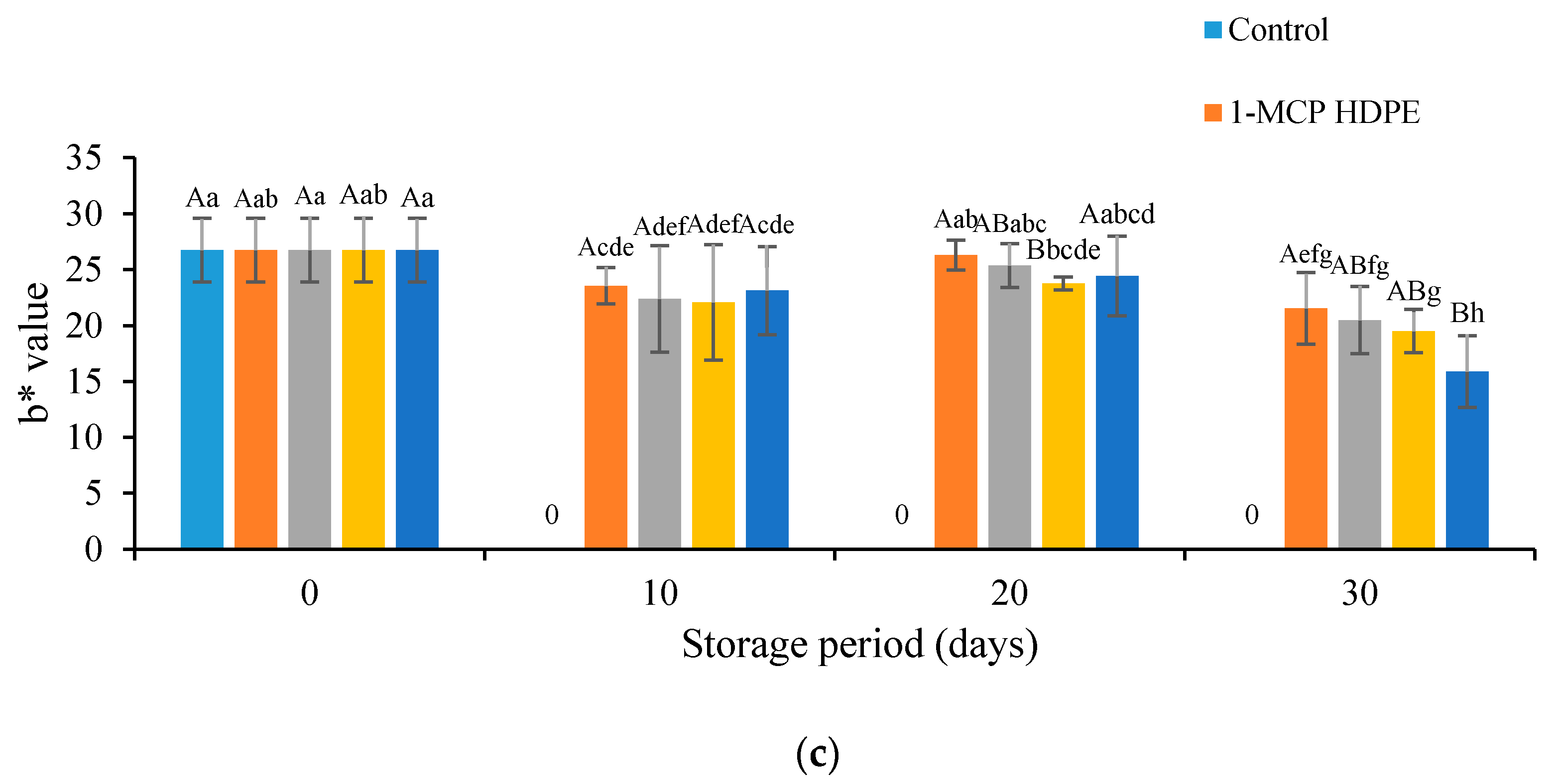 Sustainability 13 03703 g002b Sustainability 13 03703 g002b
