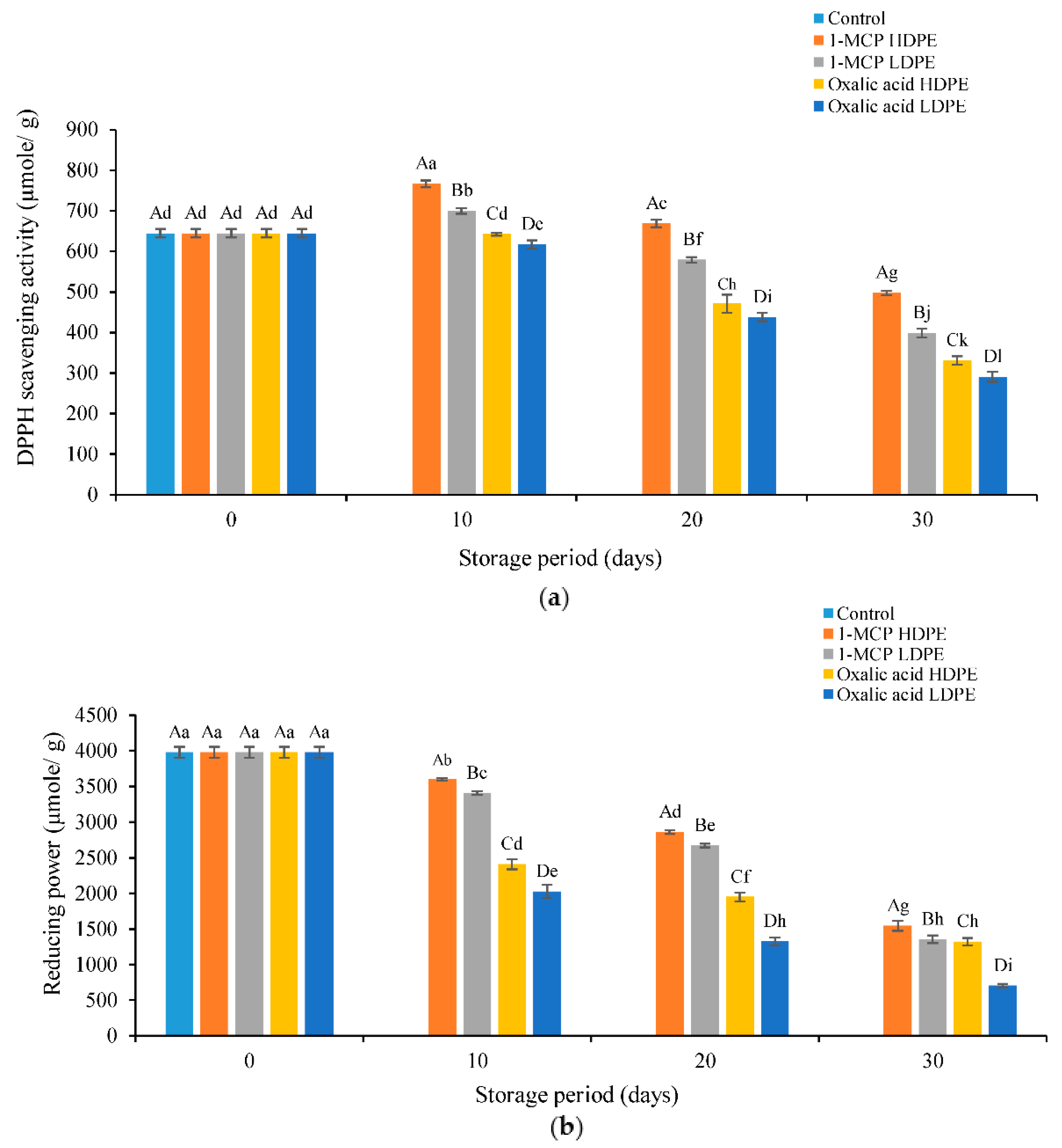 Sustainability 13 03703 g004 Sustainability 13 03703 g004