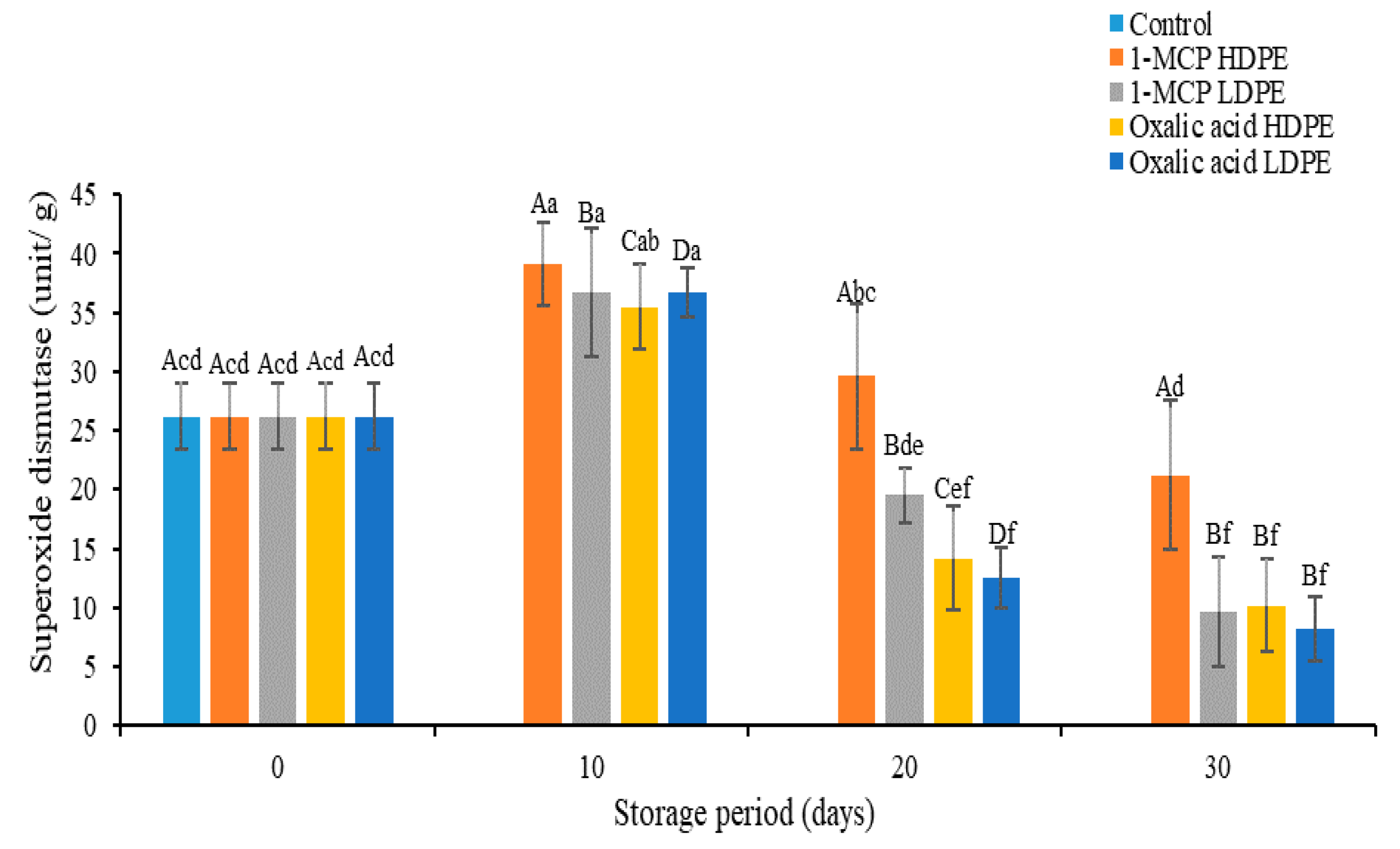 Sustainability 13 03703 g005 Sustainability 13 03703 g005