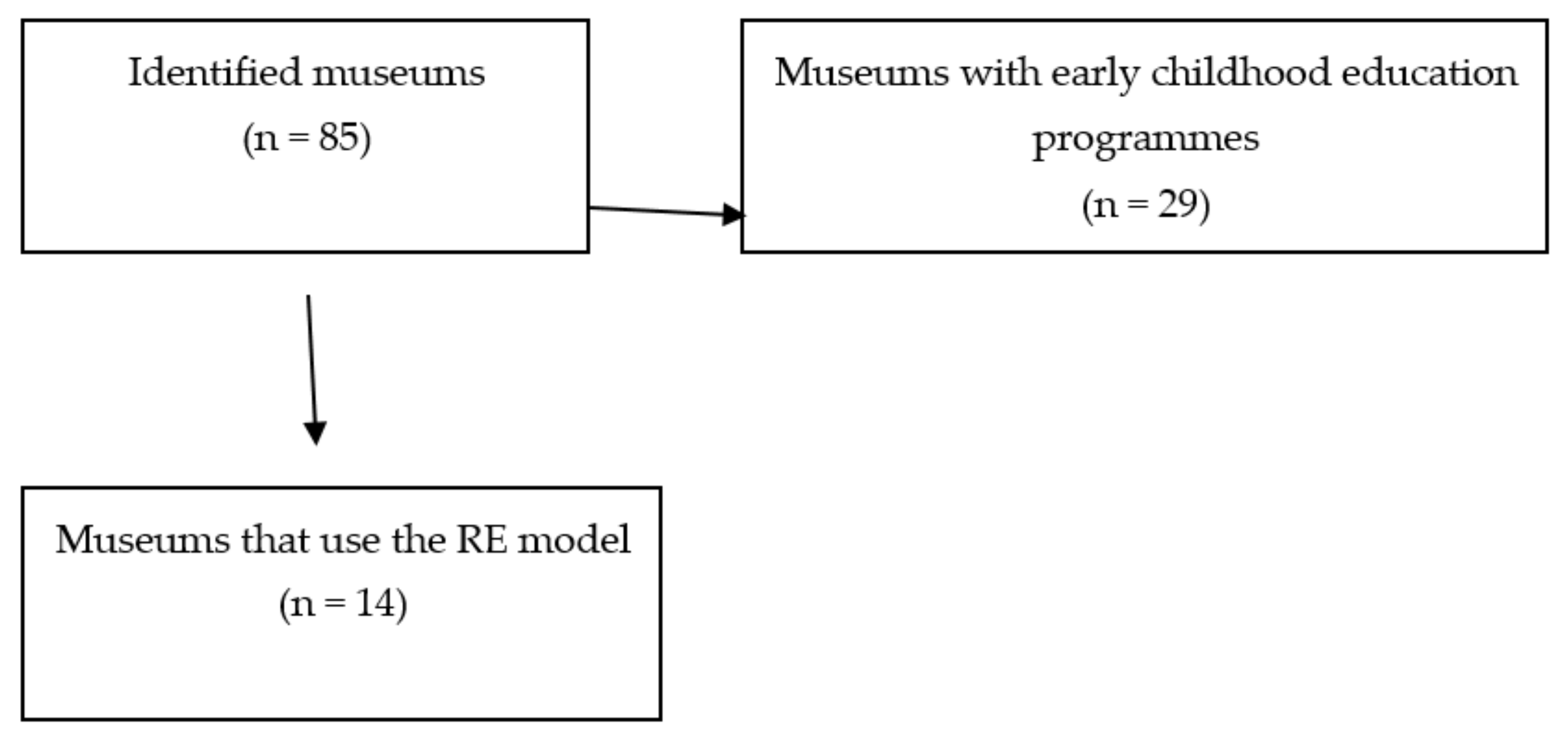 Sustainability Free Full Text Building Relationships between