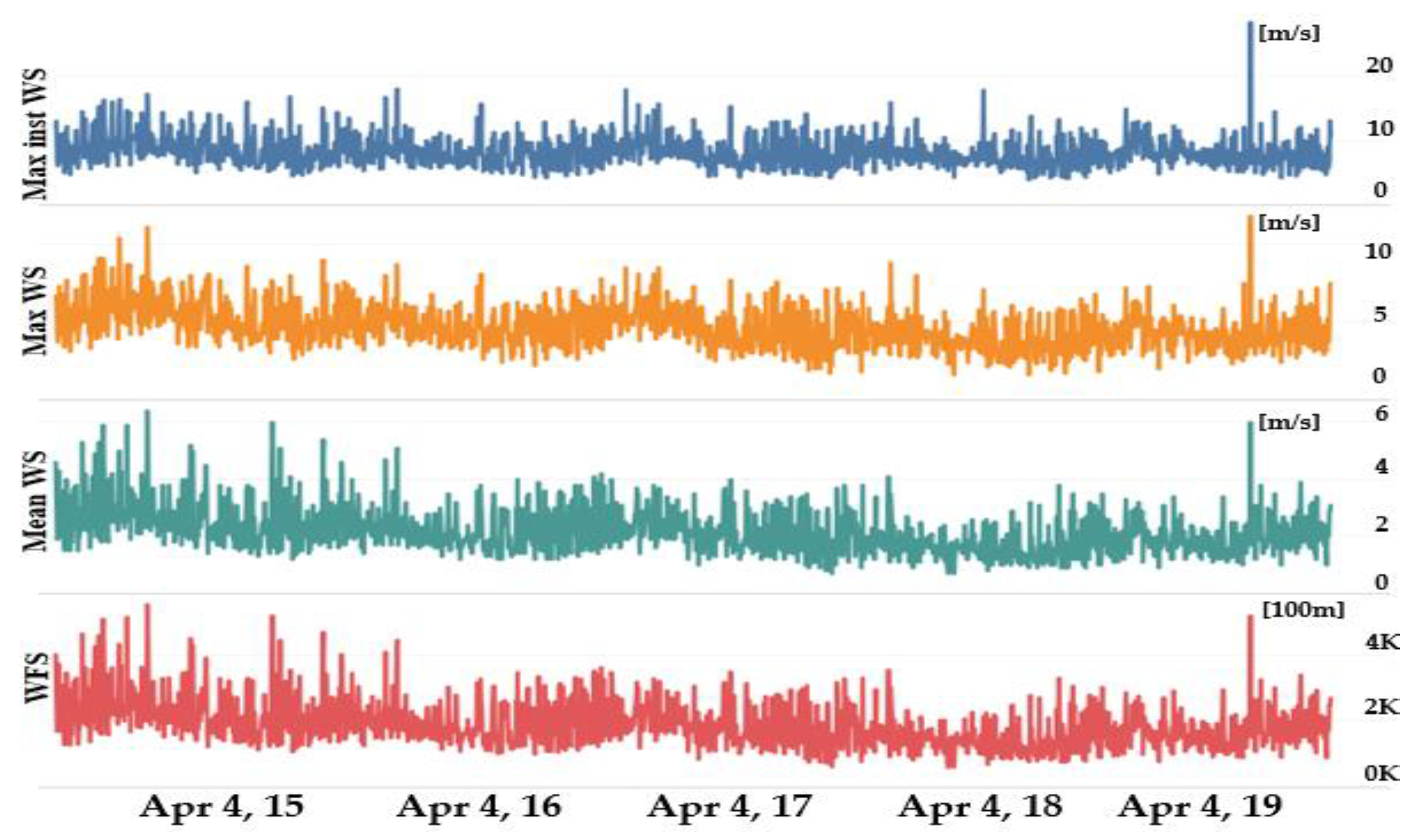 Sustainability 13 03726 g0a2