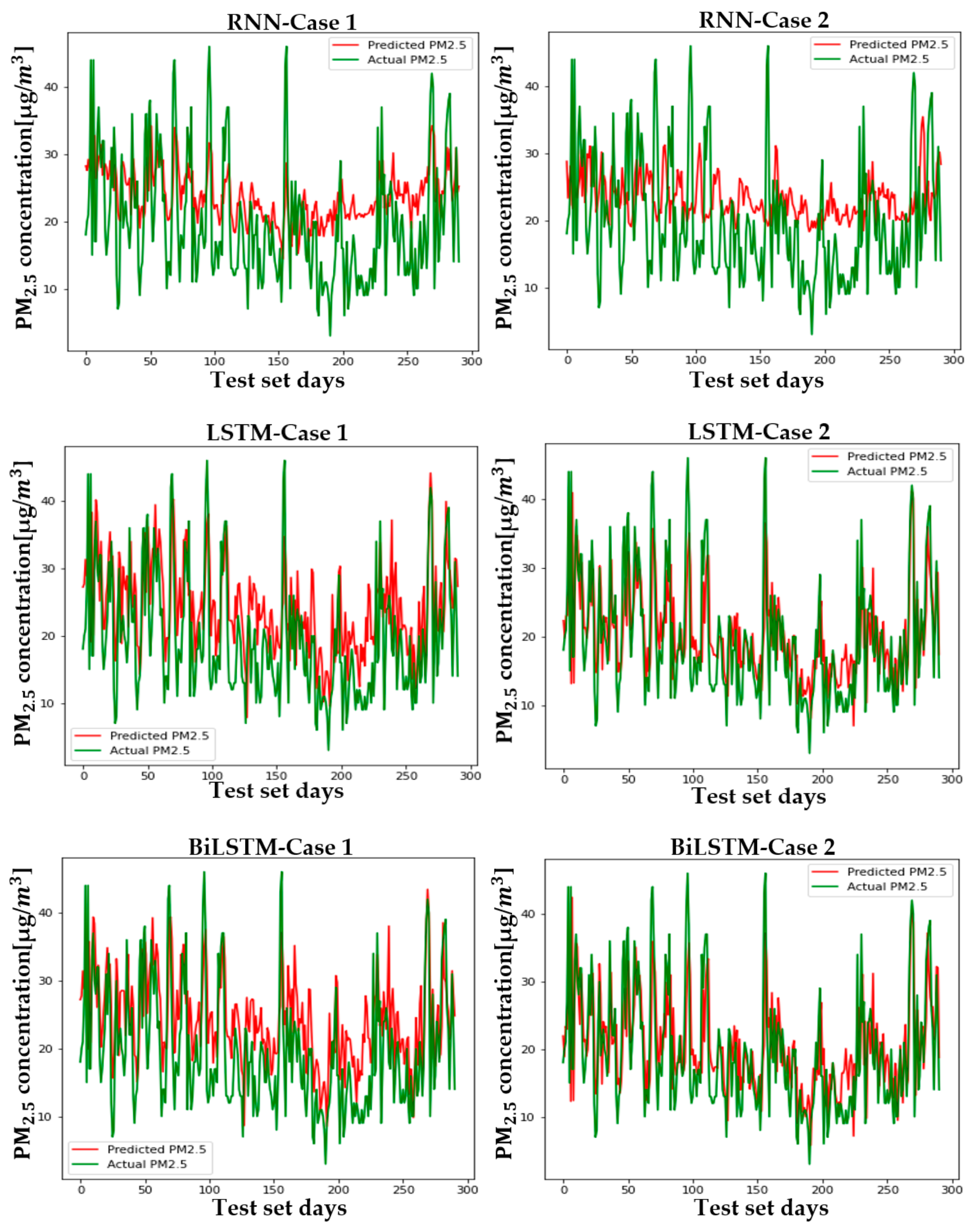 Sustainability 13 03726 g0a7