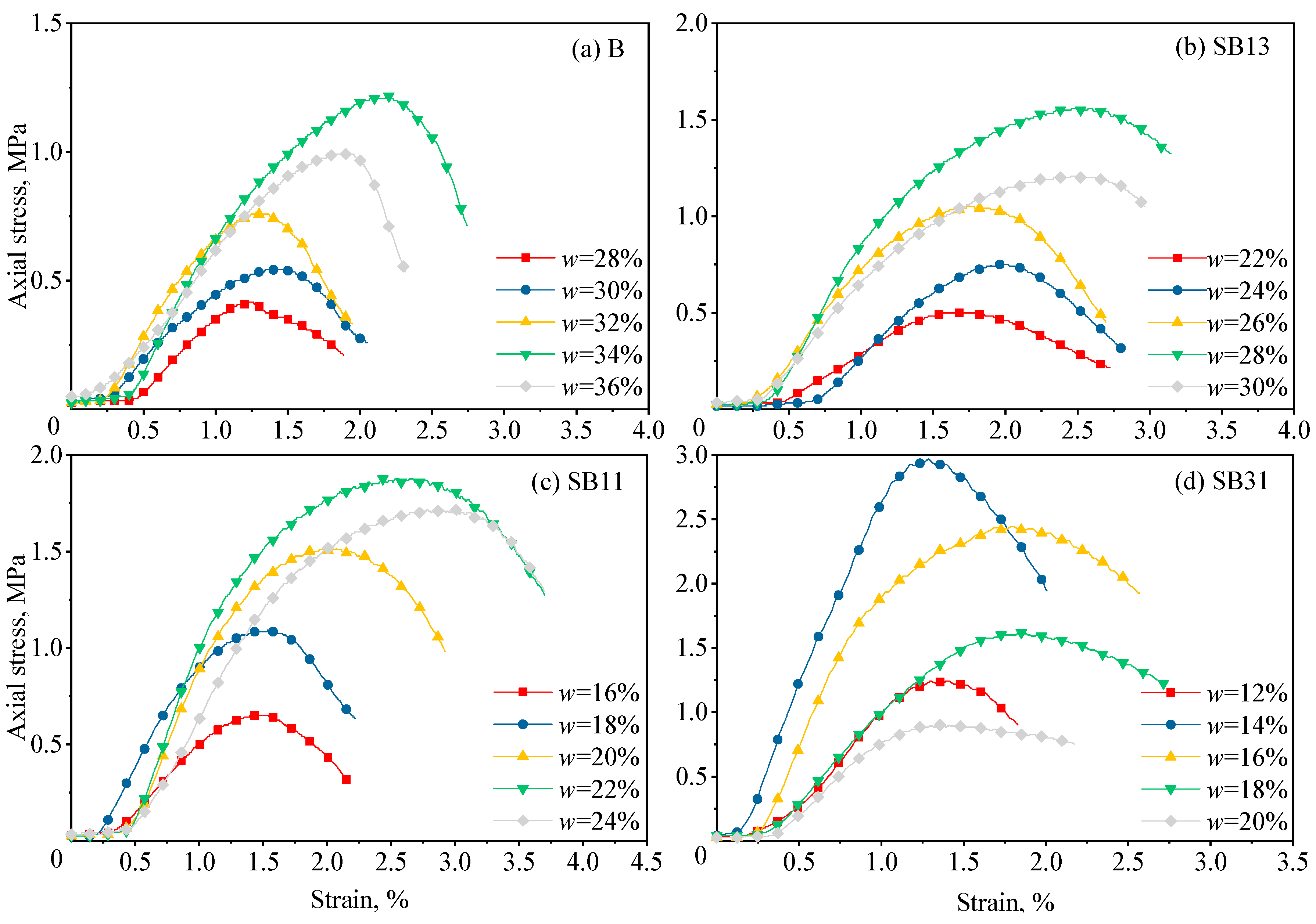 Sustainability 13 03732 g003 Sustainability 13 03732 g003