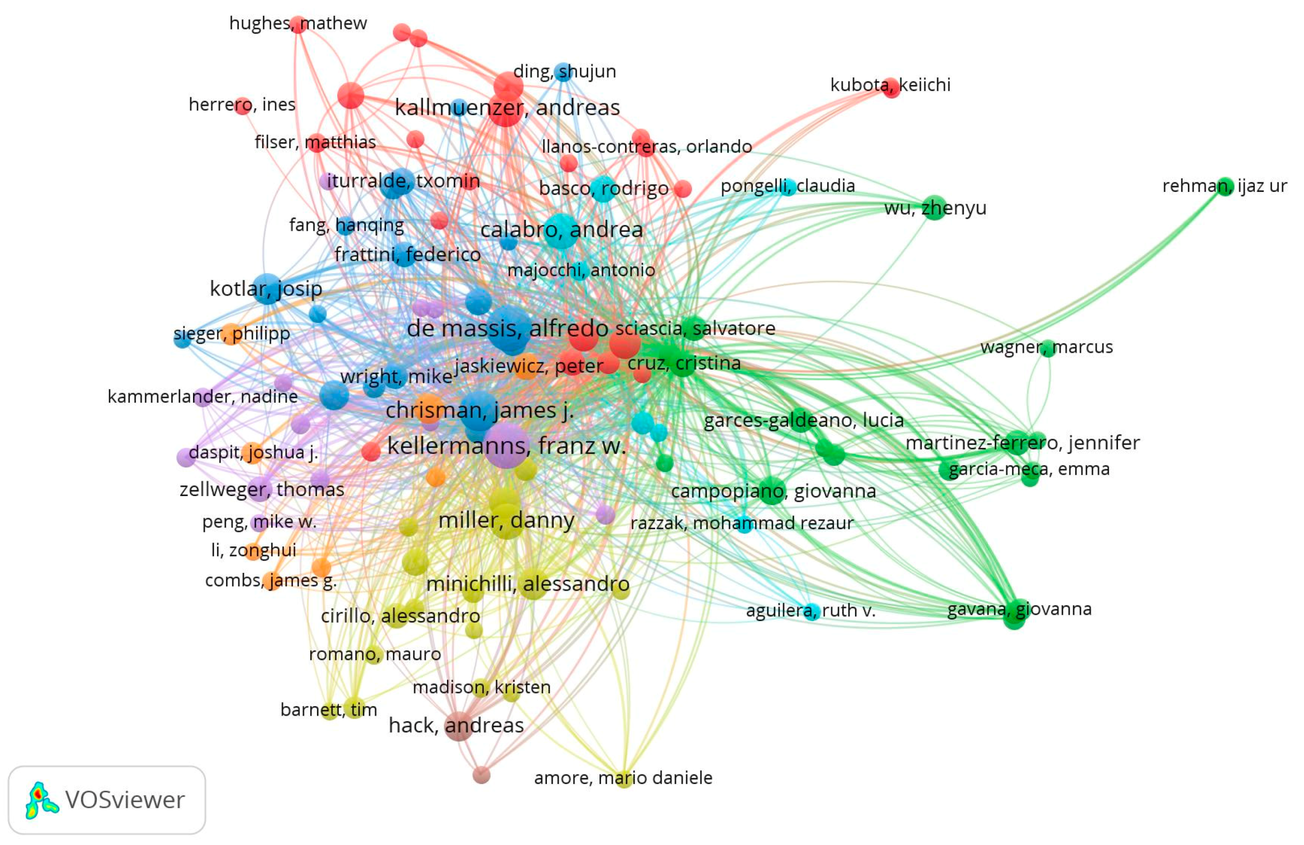 Sustainability 13 03742 g004 Sustainability 13 03742 g004