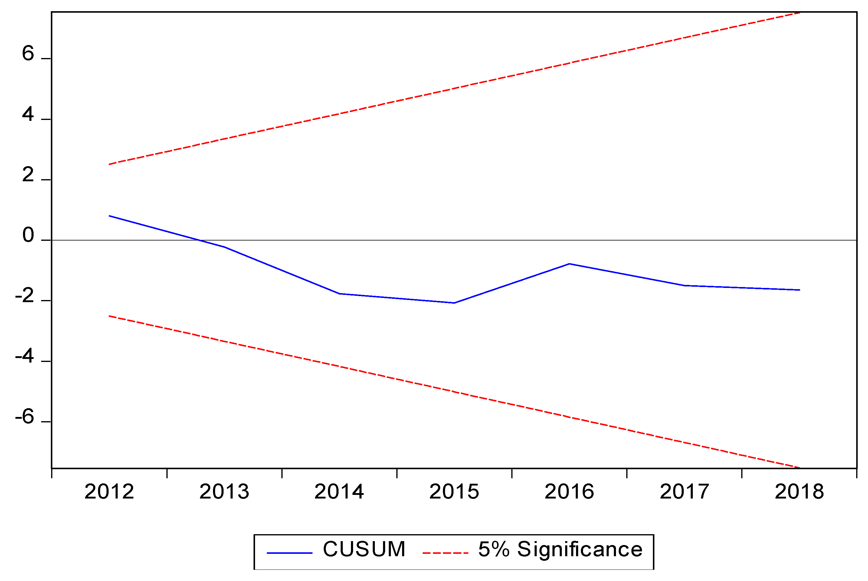 Sustainability 13 03749 g004 Sustainability 13 03749 g004