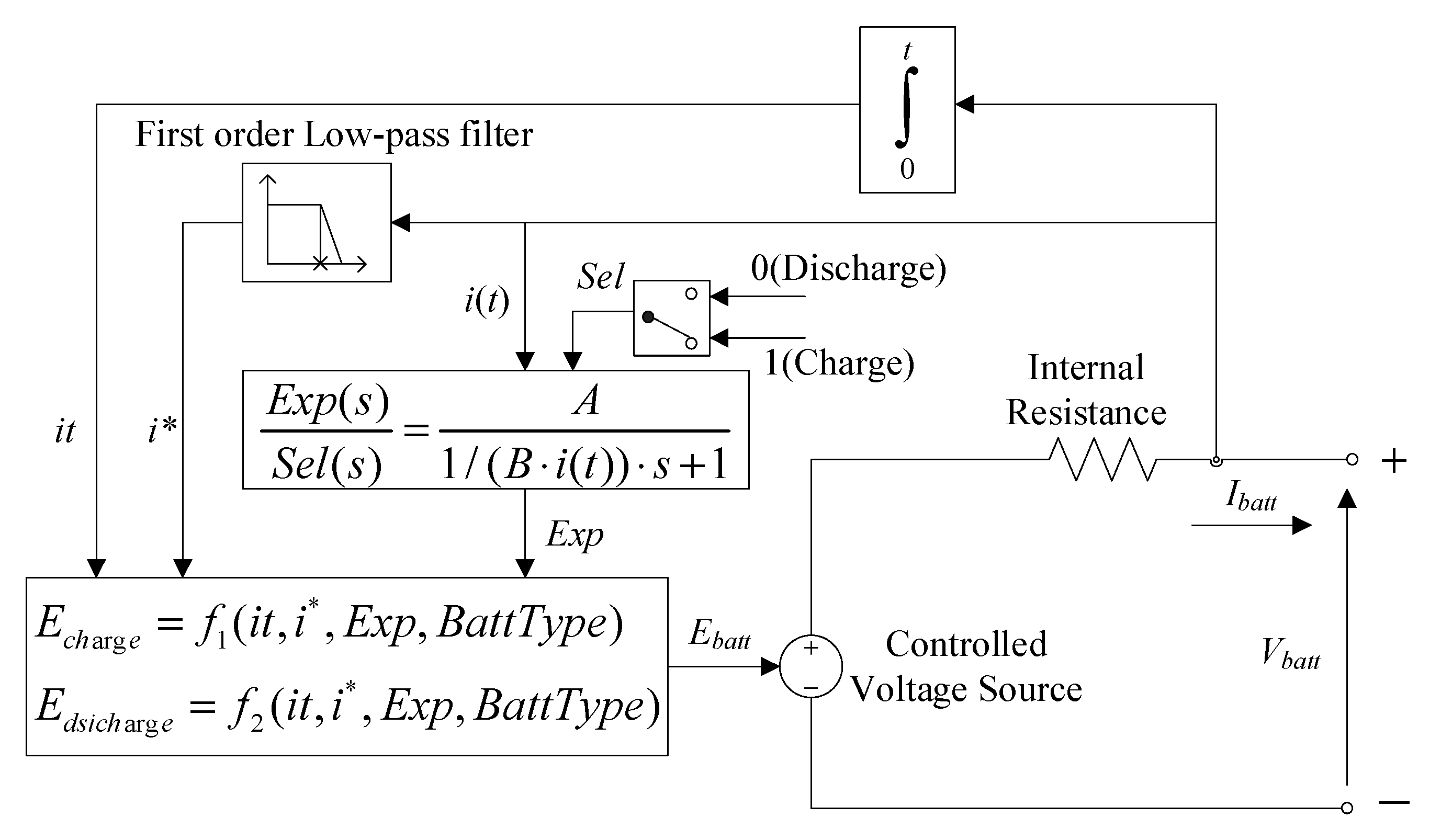 Sustainability 13 03765 g003