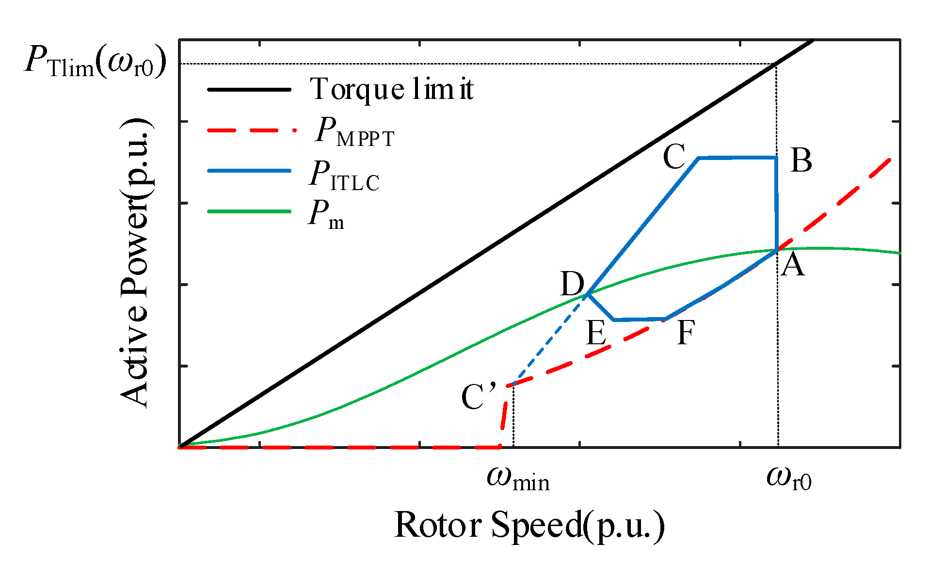 Sustainability 13 03765 g005