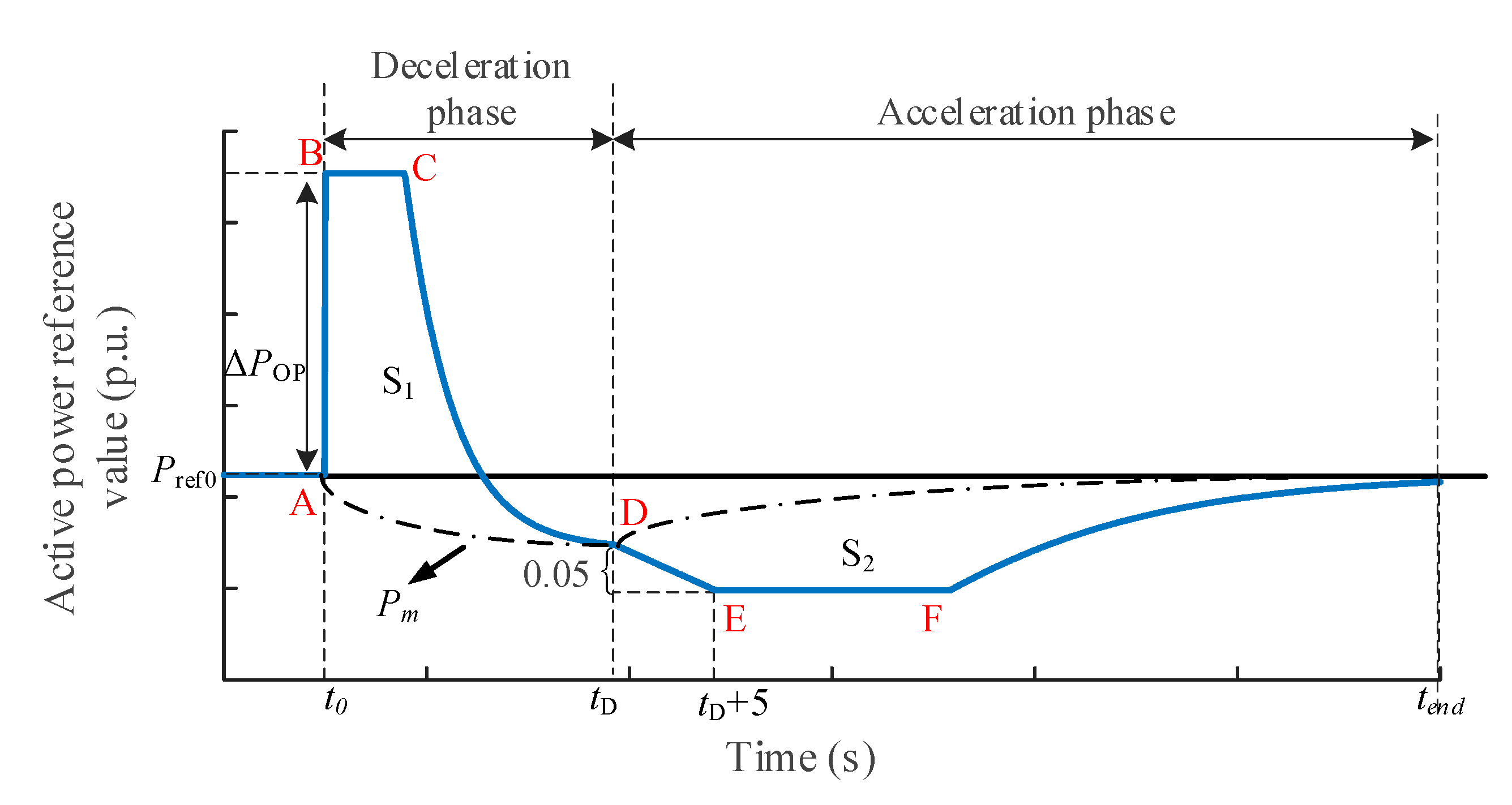 Sustainability 13 03765 g007