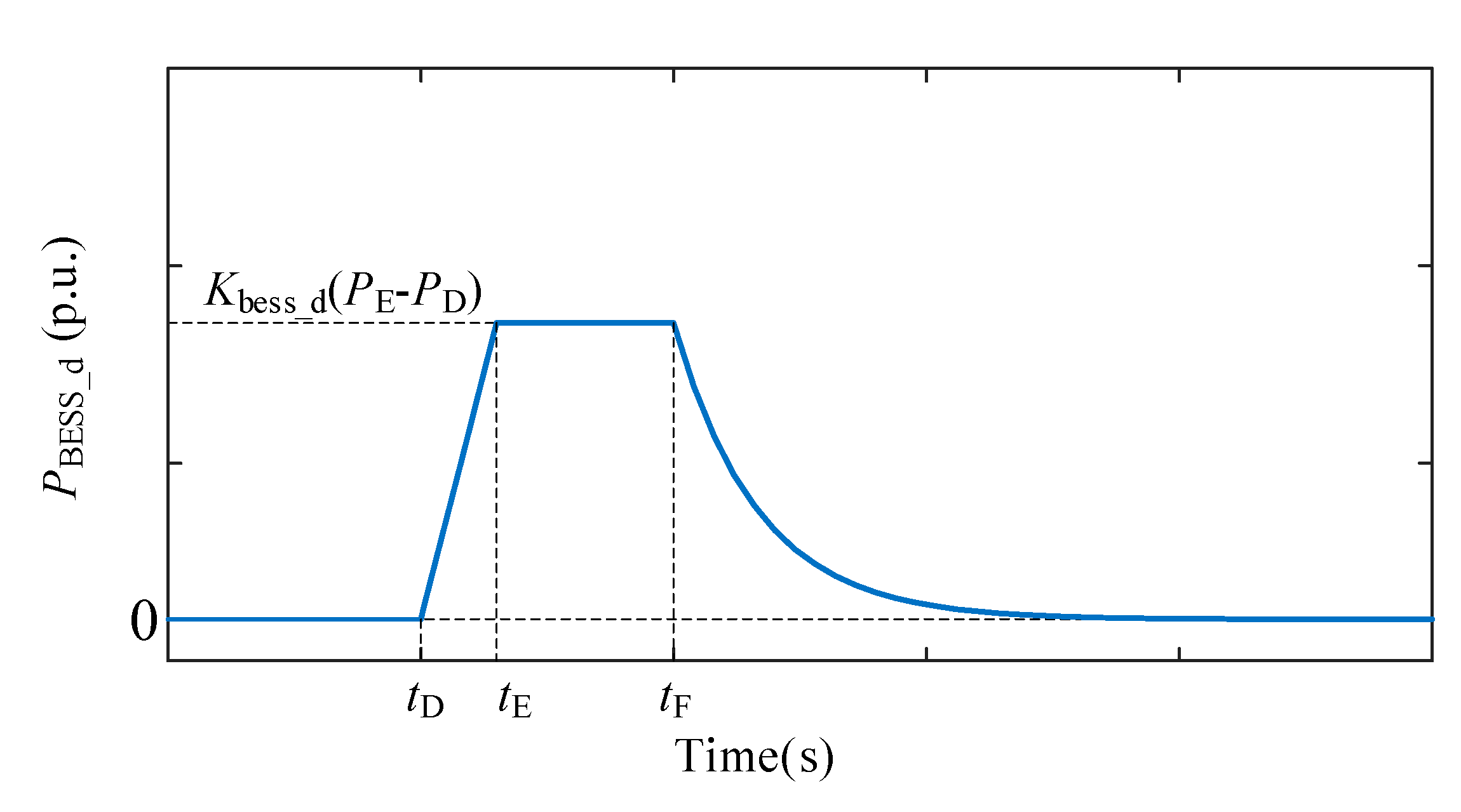 Sustainability 13 03765 g010