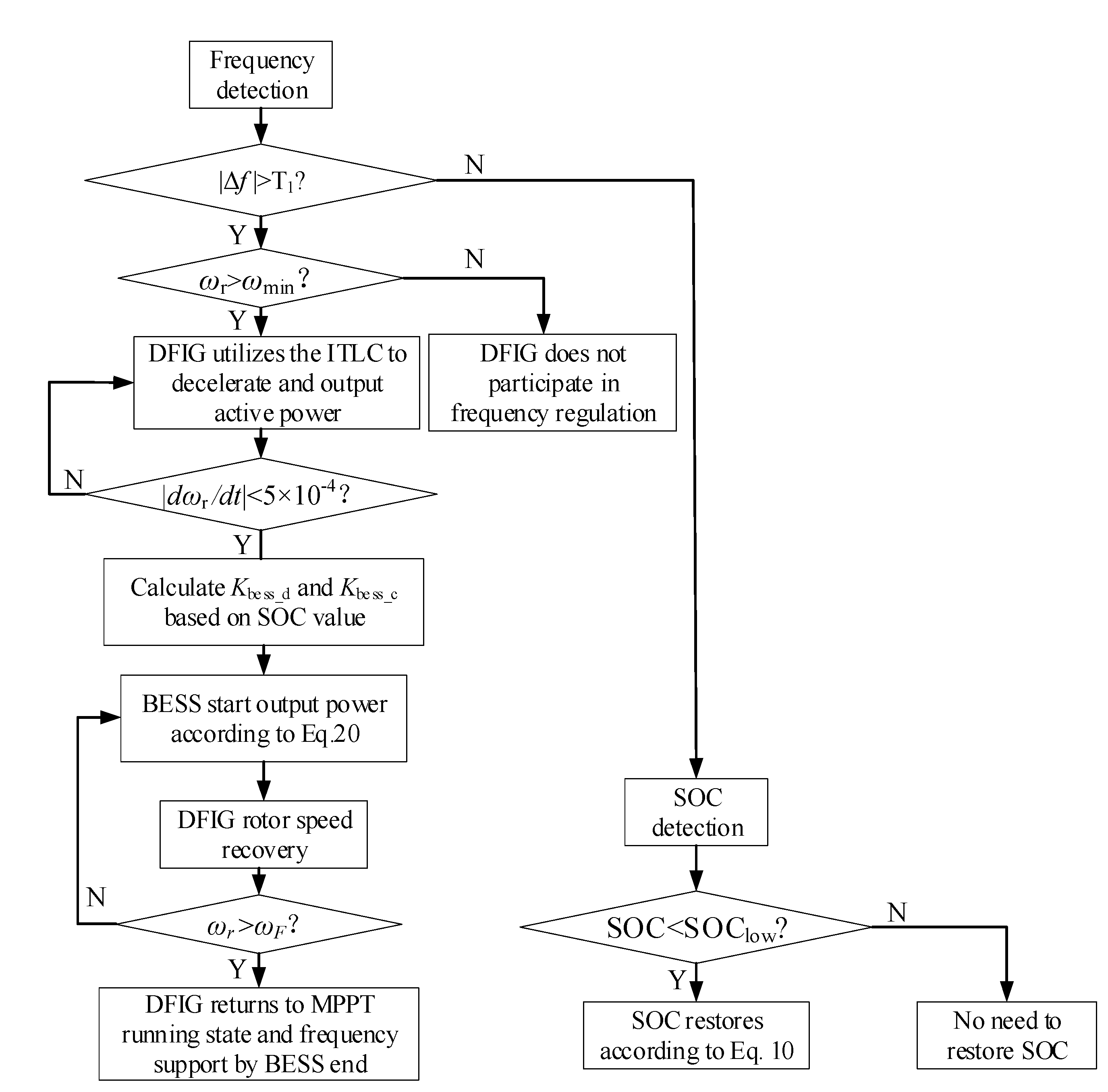 Sustainability 13 03765 g011