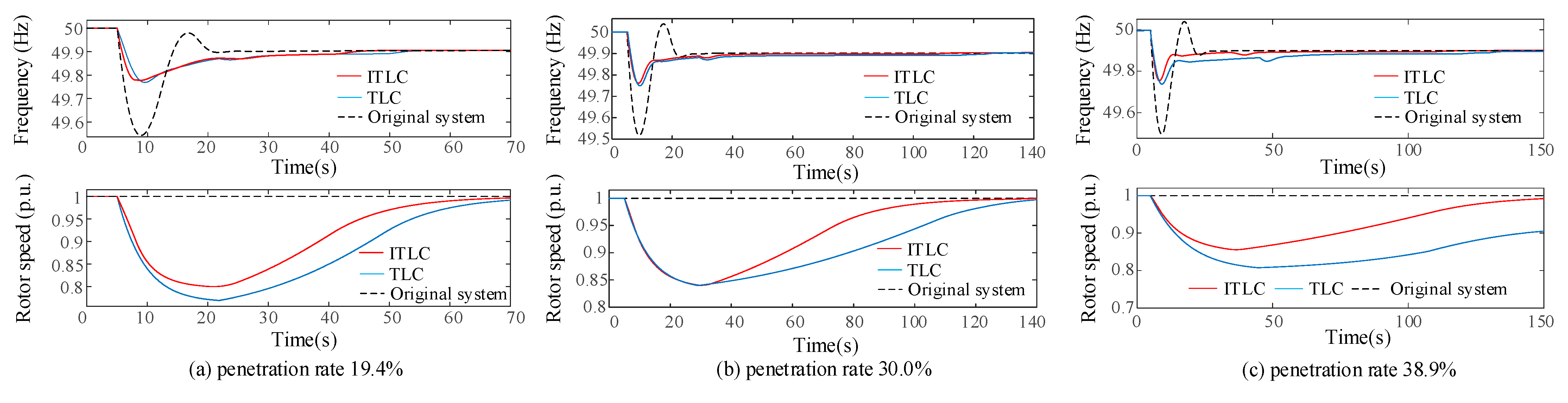 Sustainability 13 03765 g015