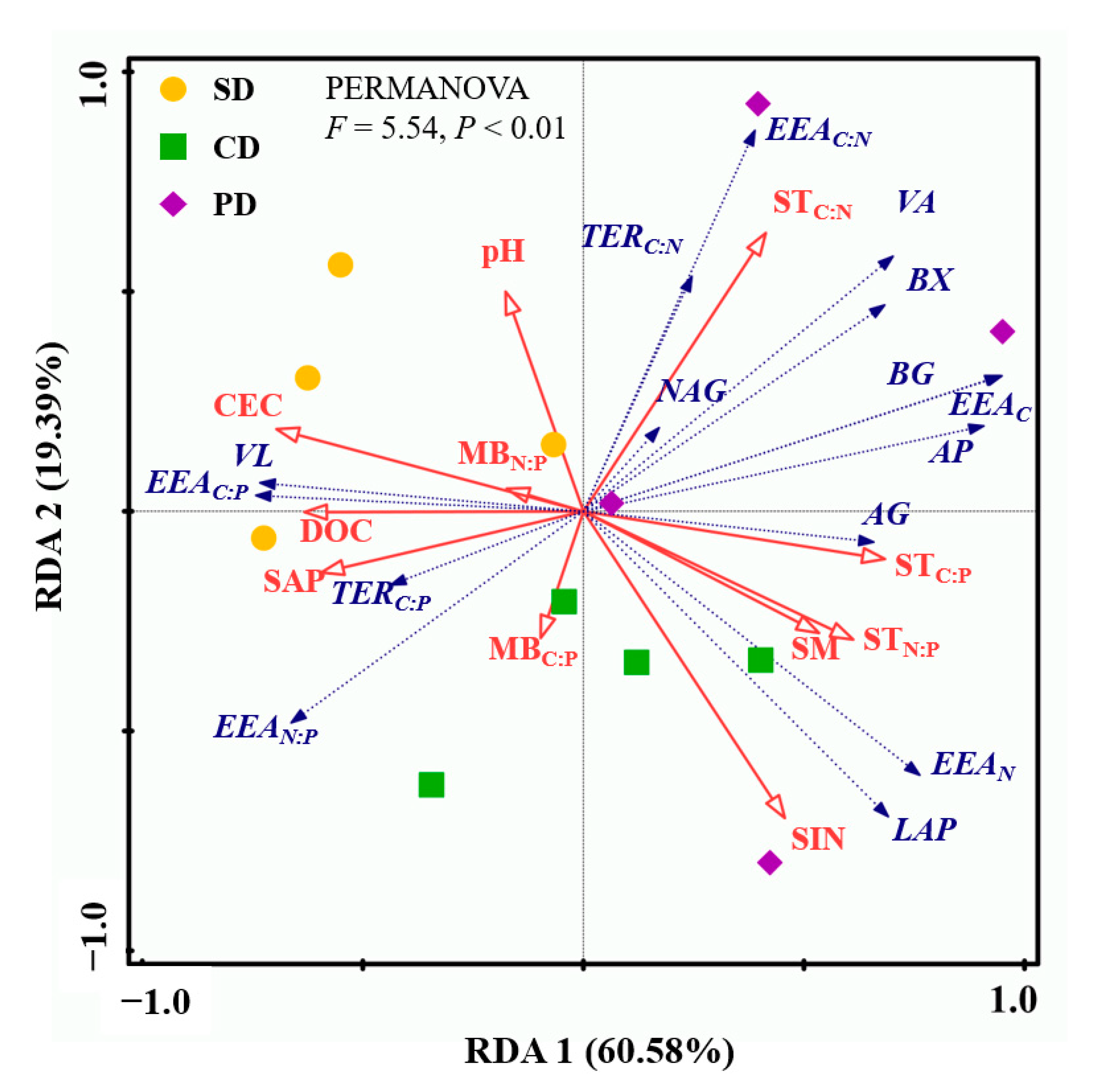 Sustainability 13 03768 g002 Sustainability 13 03768 g002