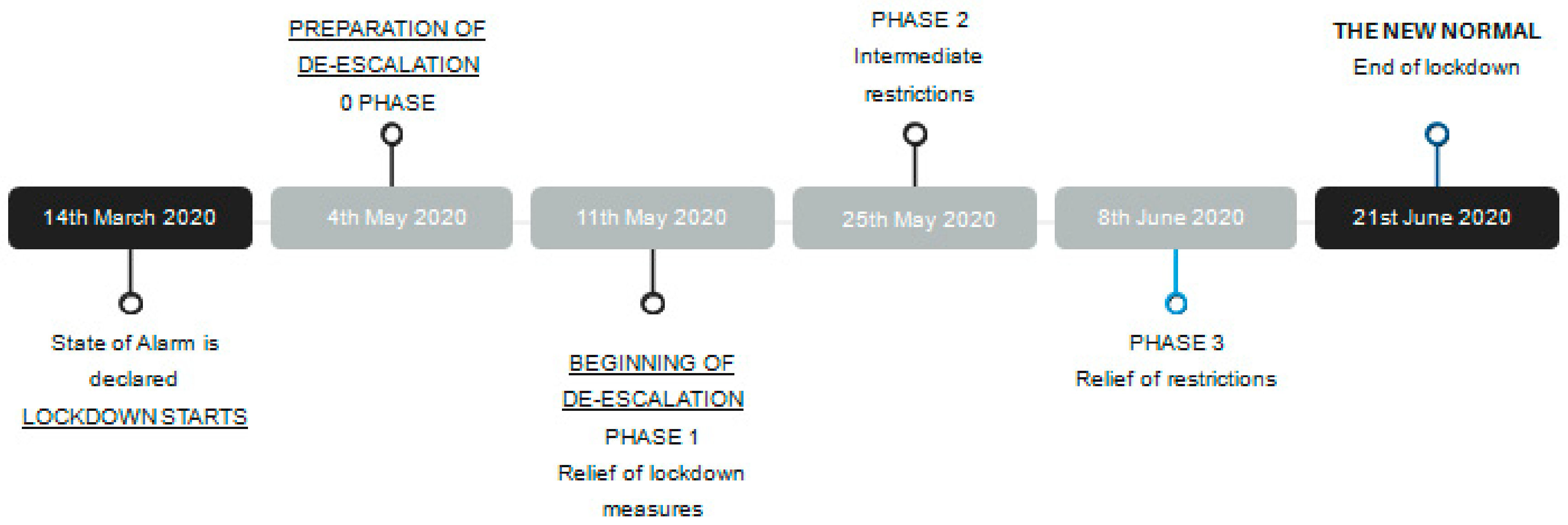 Sustainability 13 03771 g001 Sustainability 13 03771 g001