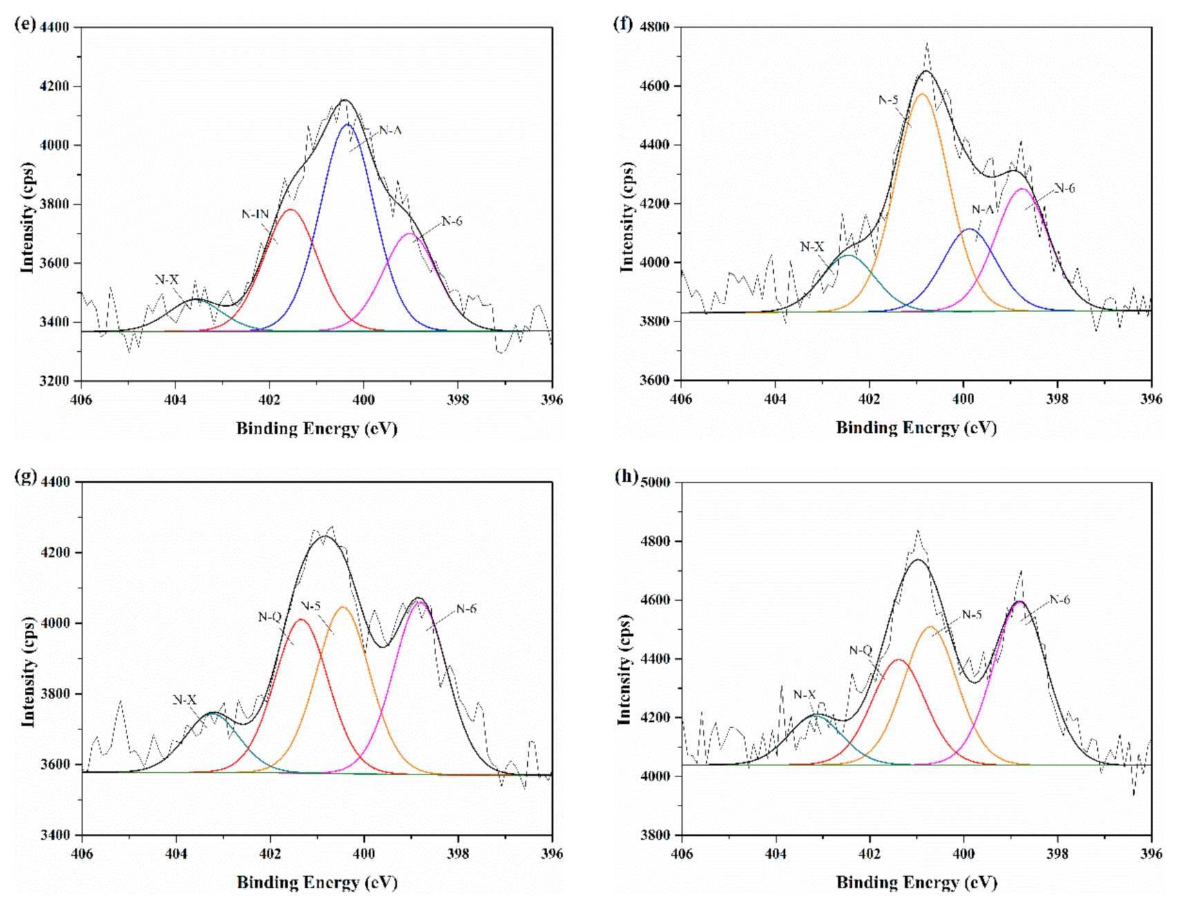 Sustainability 13 03786 g006b