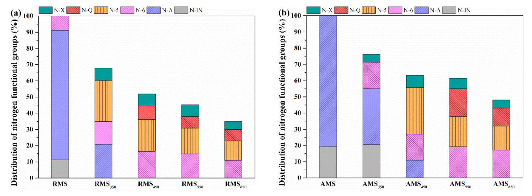 Sustainability 13 03786 g007