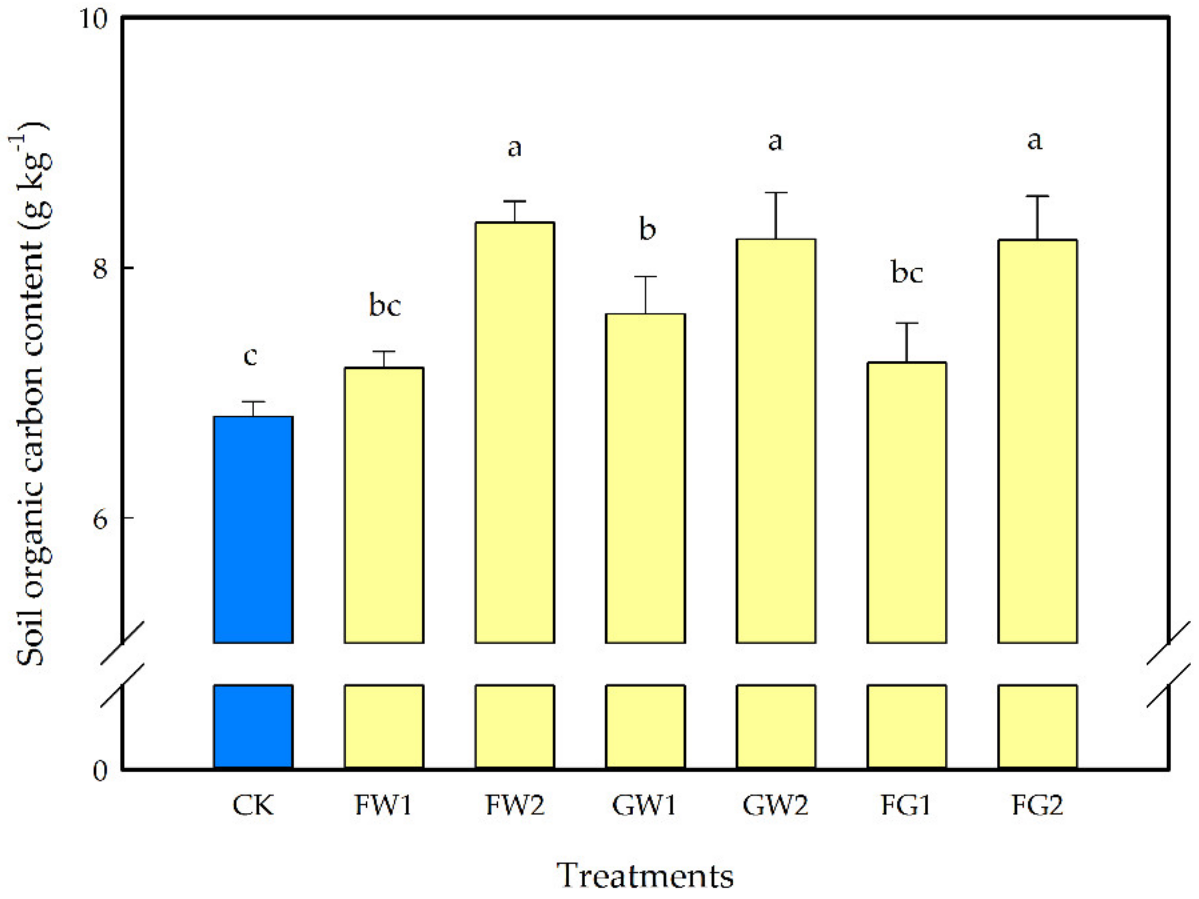 Sustainability 13 03790 g002