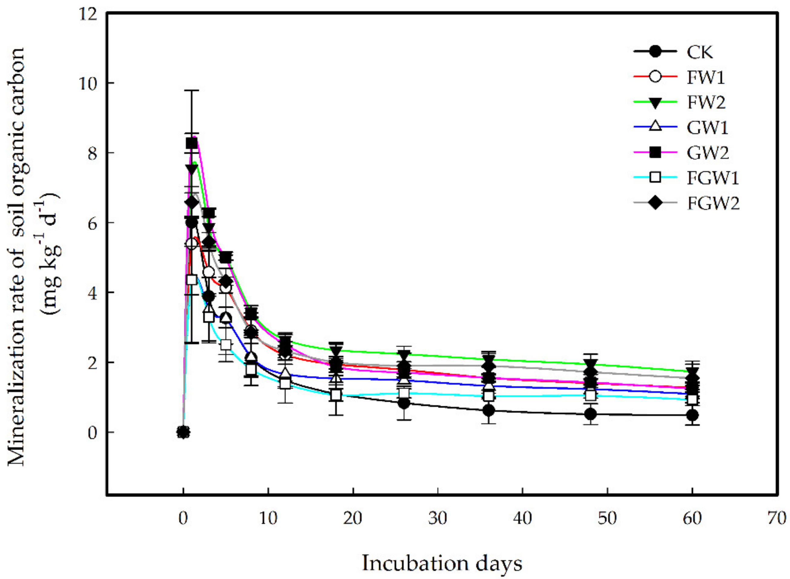 Sustainability 13 03790 g004