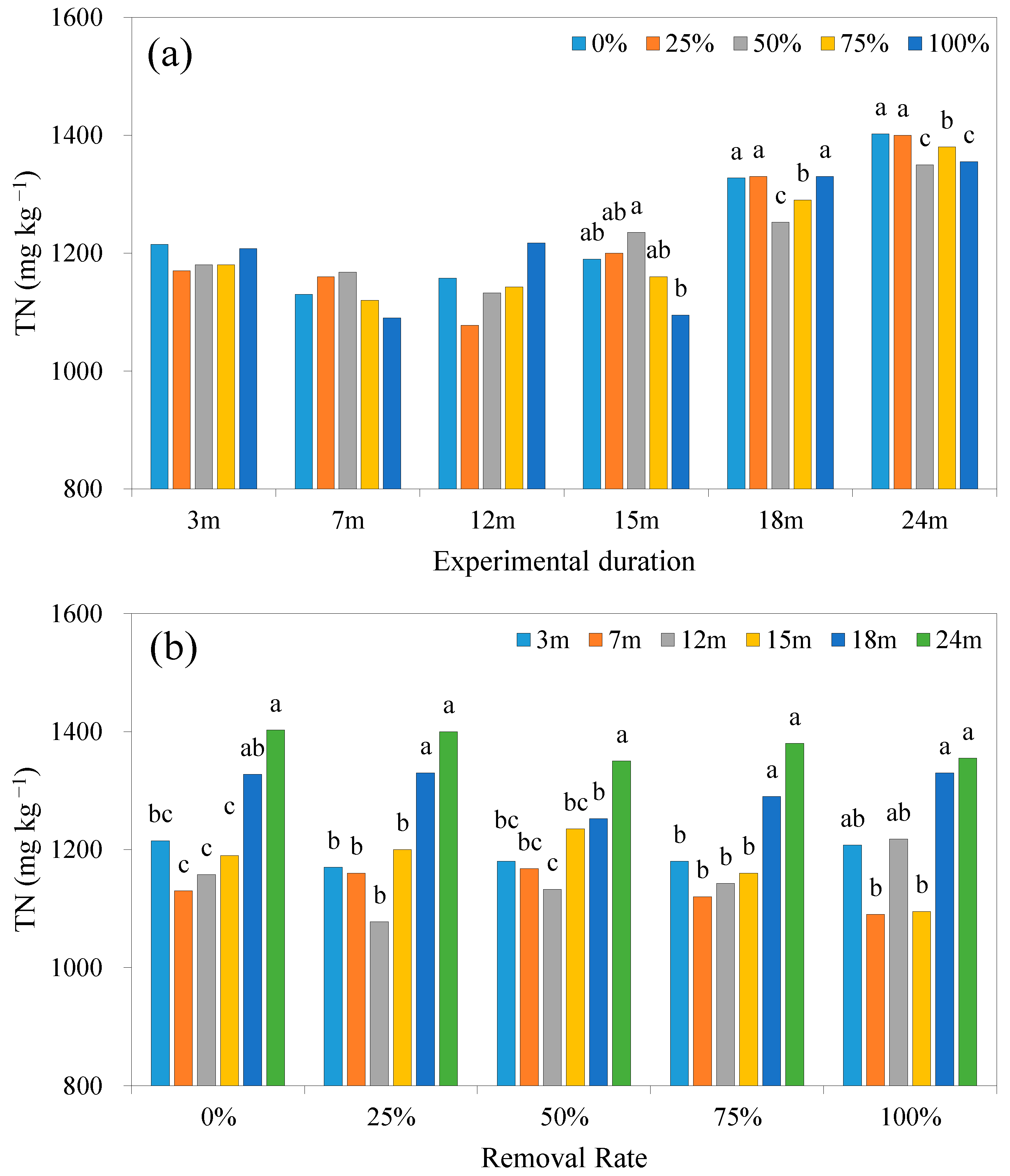 Sustainability 13 03799 g005