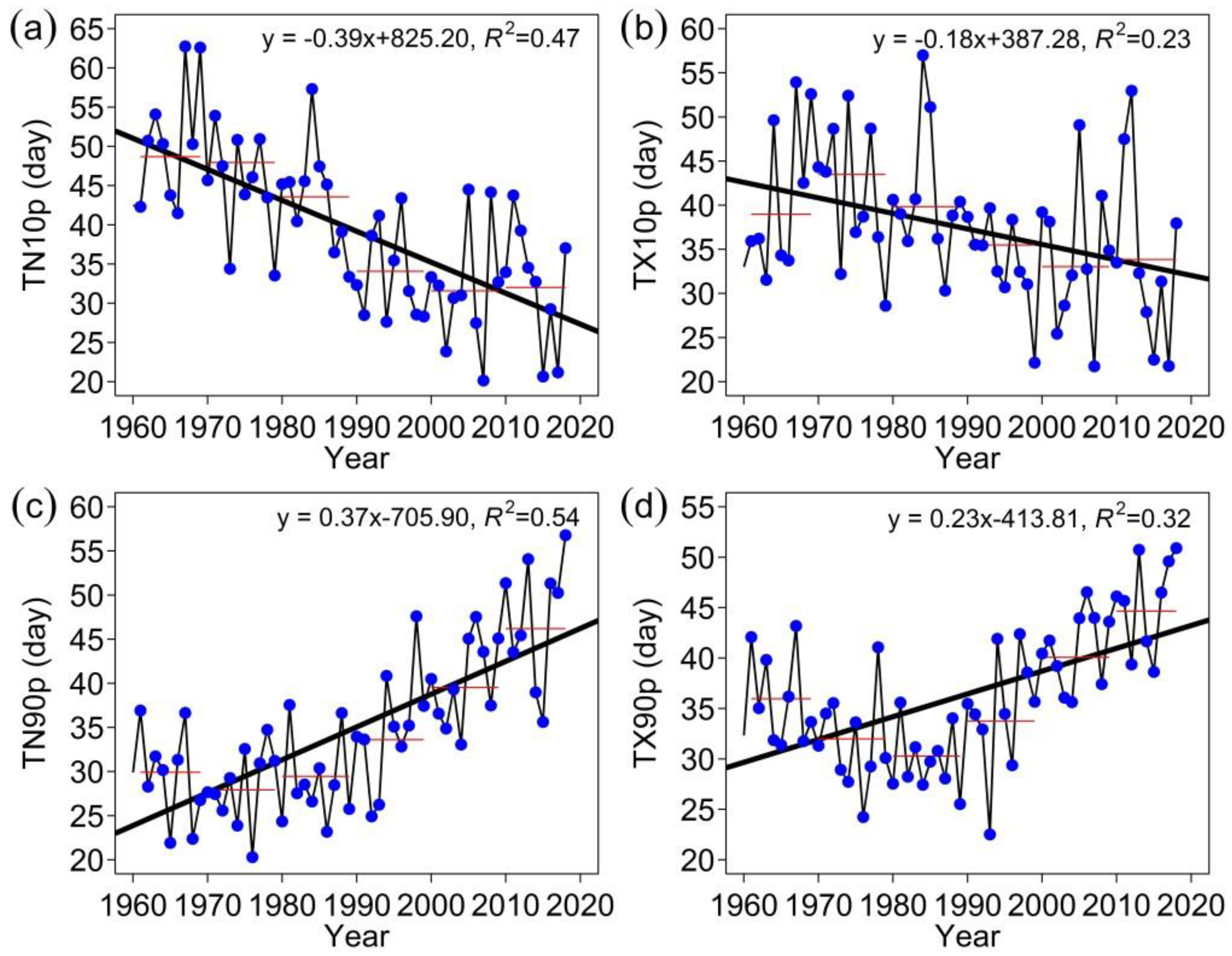 Sustainability 13 03807 g002