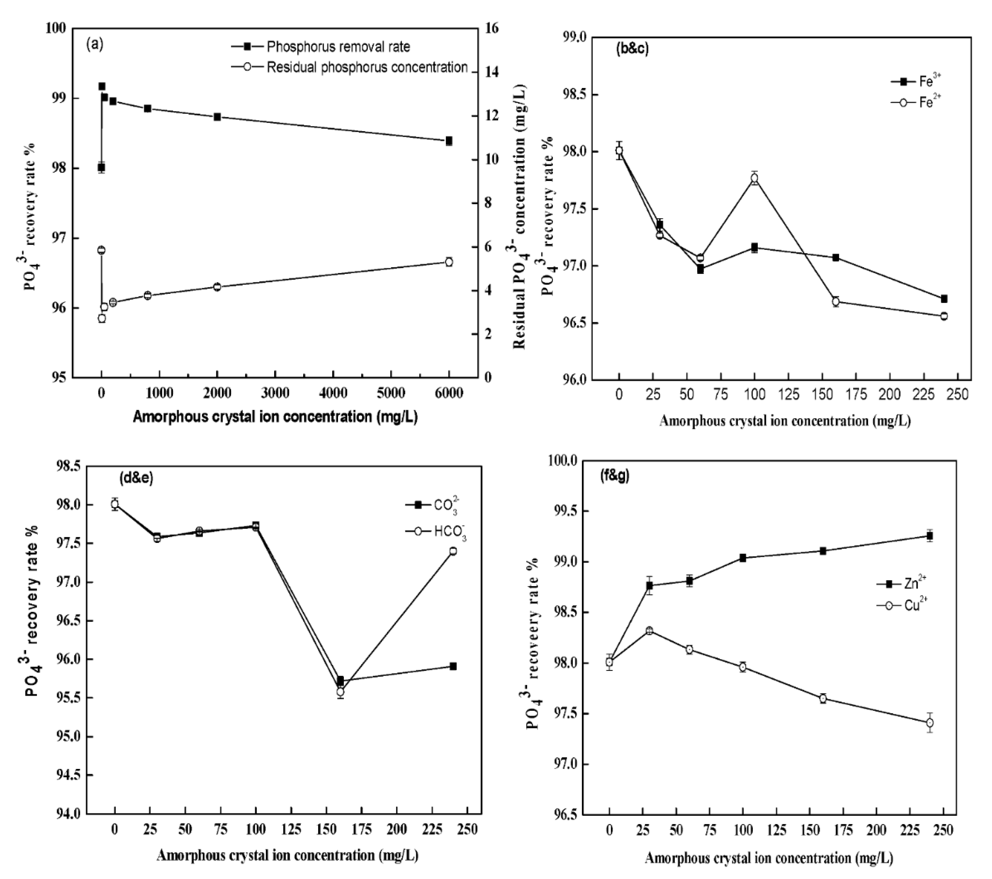 Sustainability Free Full Text The Recovery Of Phosphate And Ammonium From Biogas Slurry As Value Added Fertilizer By Biochar And Struvite Co Precipitation