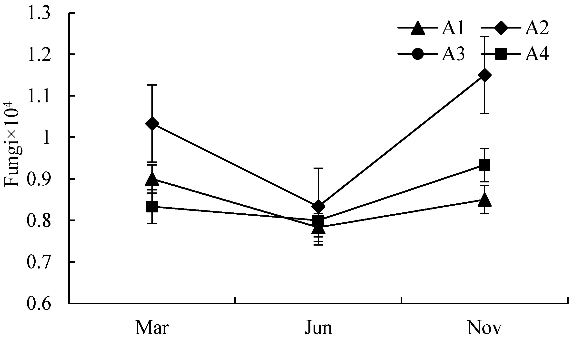 Sustainability 13 03846 g004 Sustainability 13 03846 g004