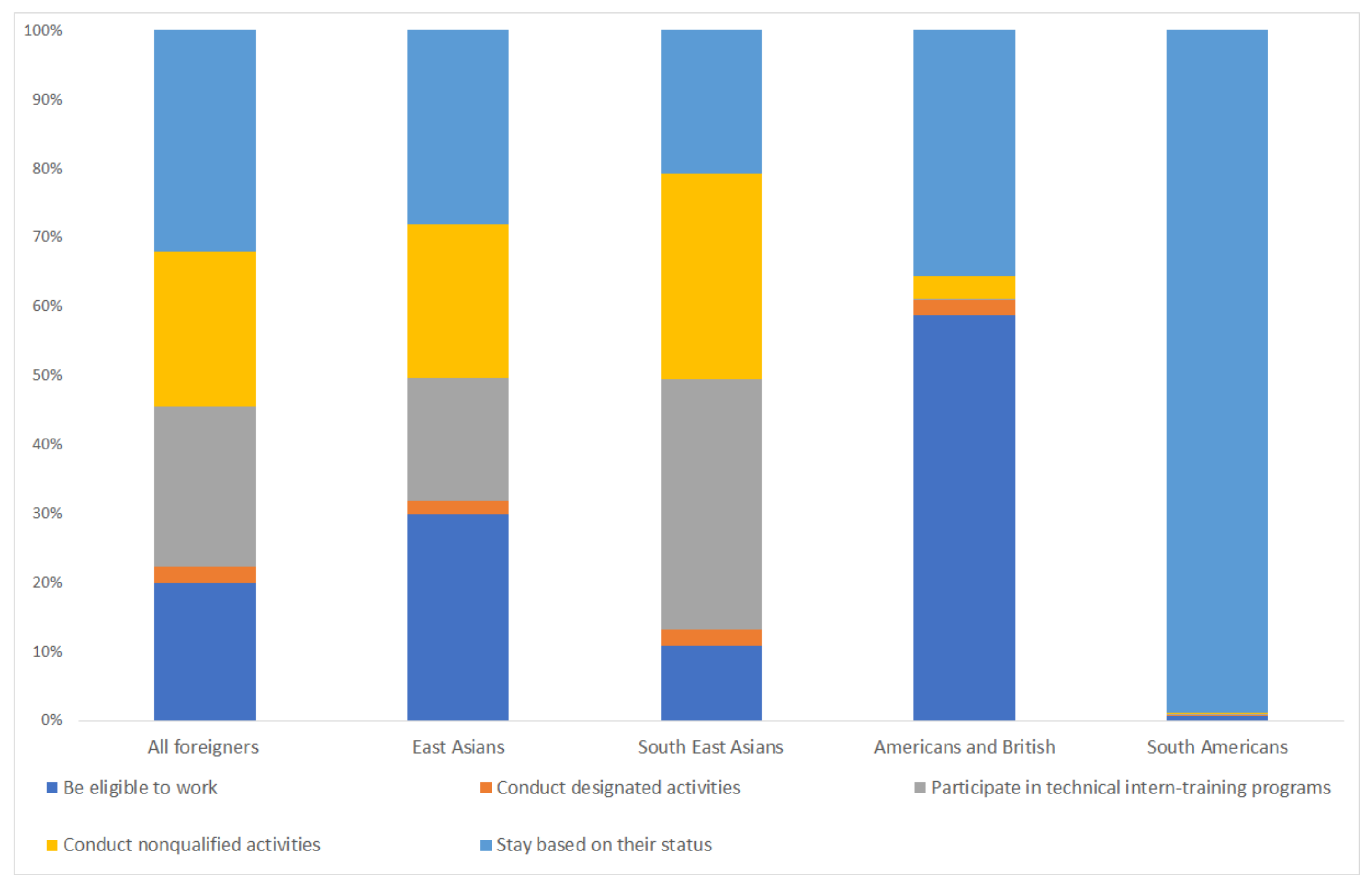 Sustainability | Free Full-Text | Toward Coexistence of Immigrants 