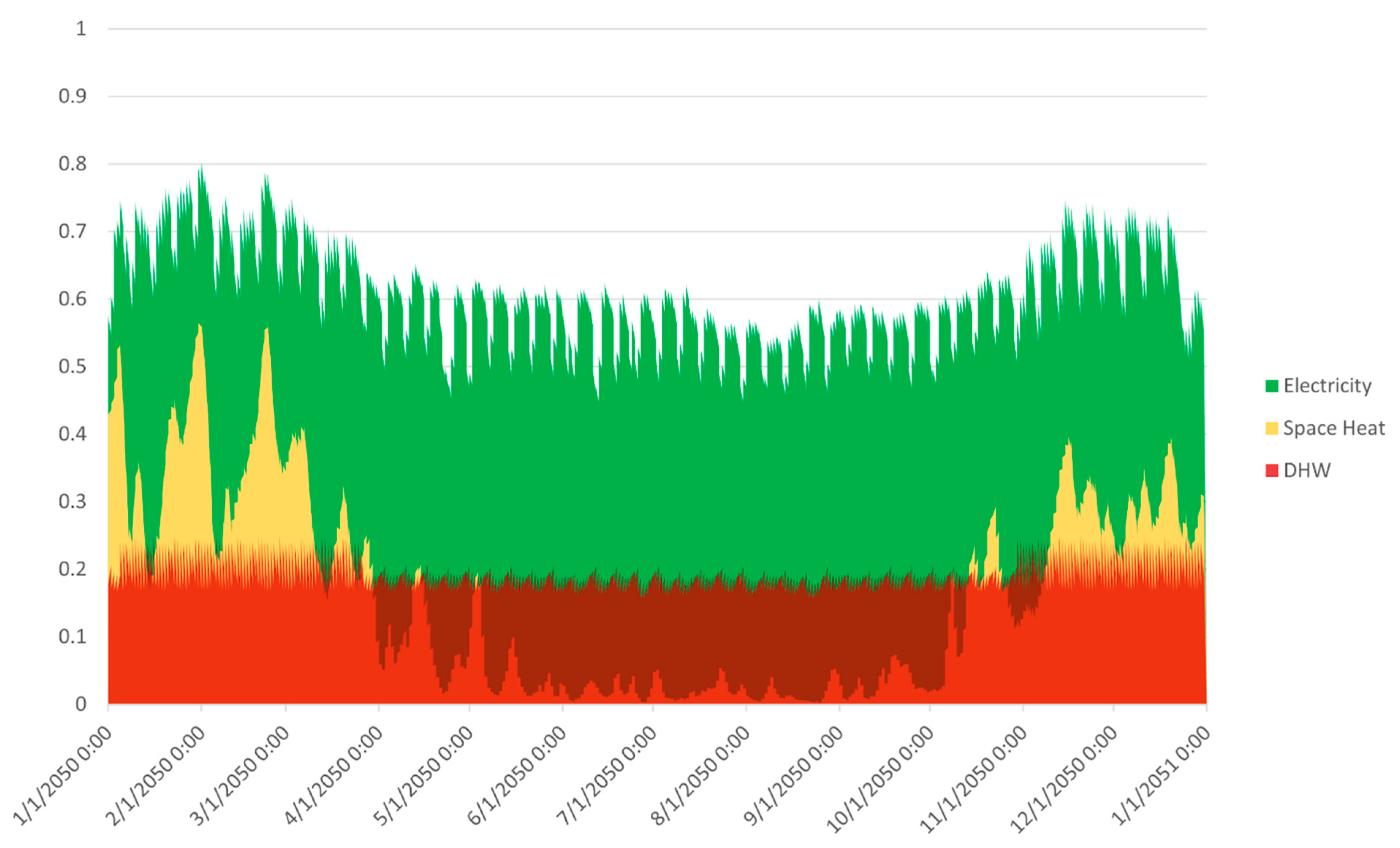 Sustainability 13 03852 g006 Sustainability 13 03852 g006
