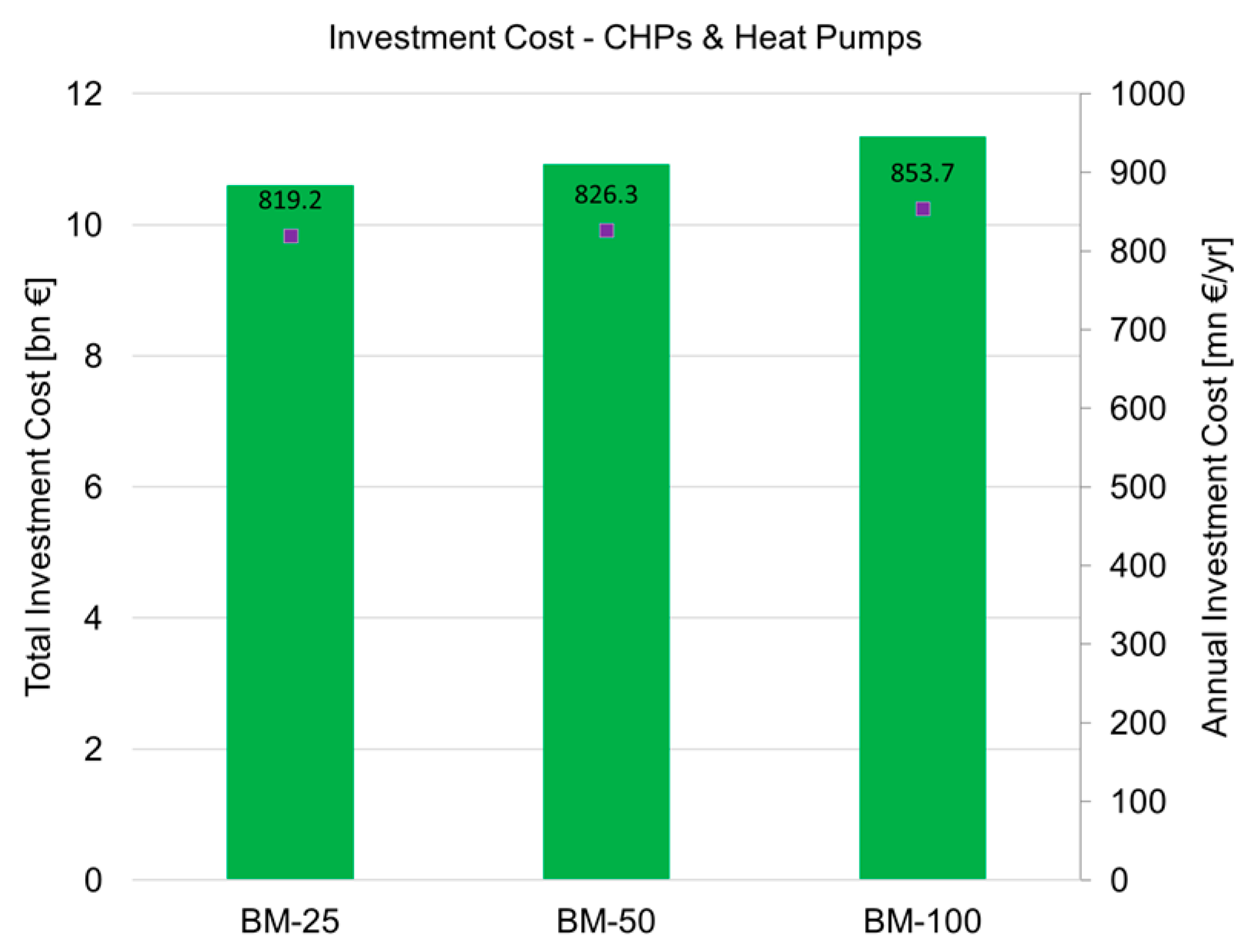 Sustainability 13 03852 g009 Sustainability 13 03852 g009