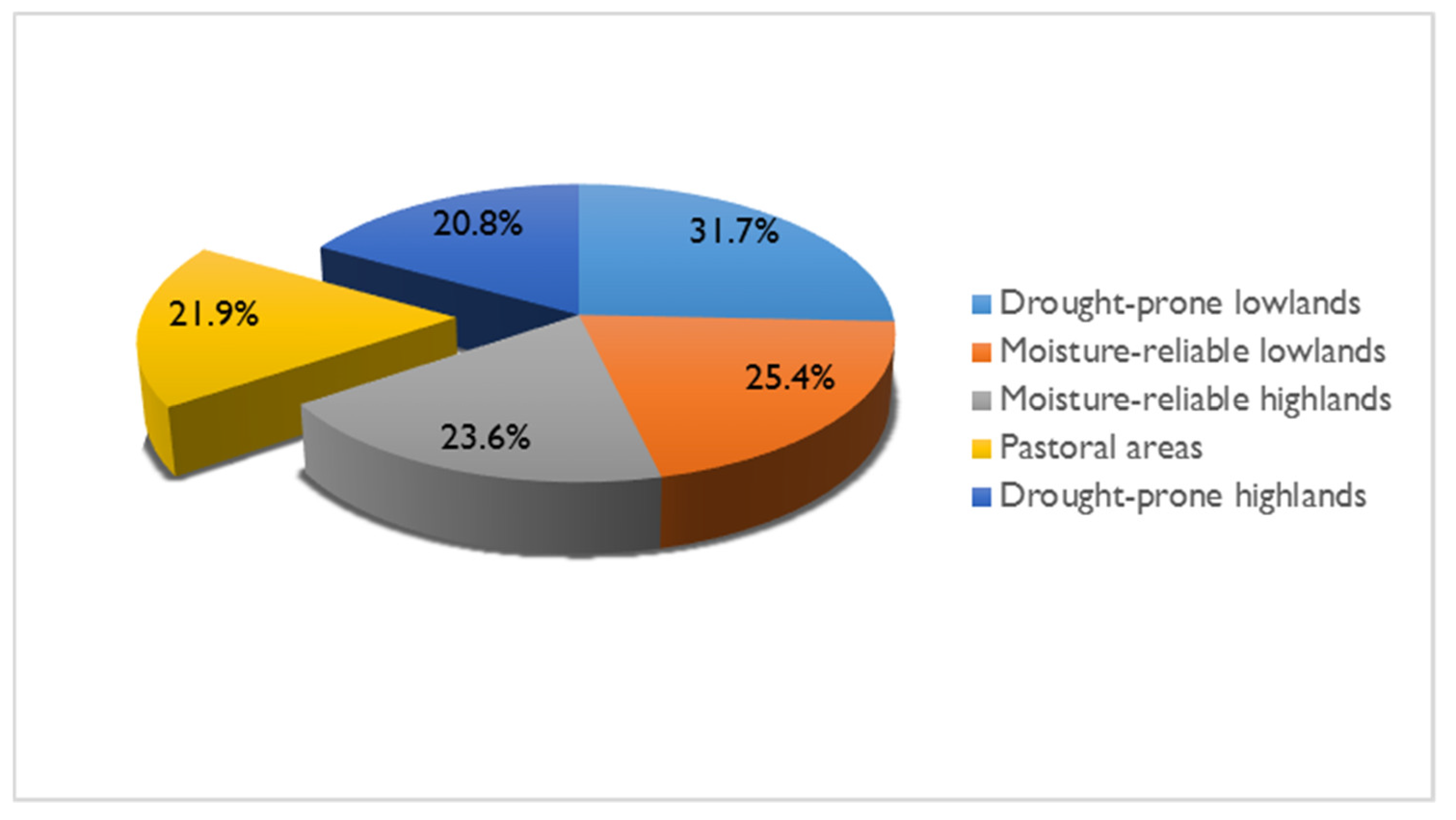 Sustainability 13 03874 g001 Sustainability 13 03874 g001