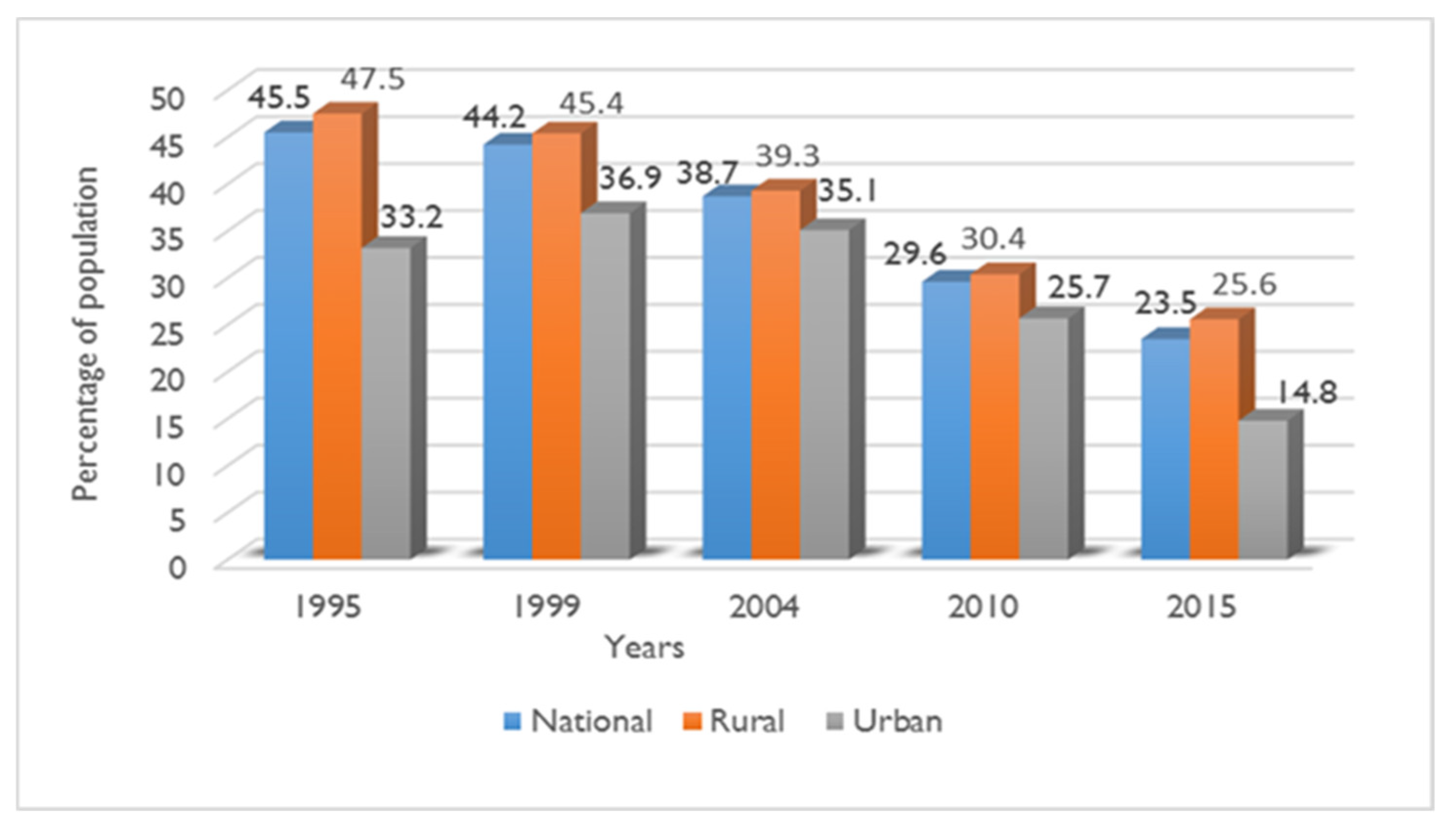 Sustainability 13 03874 g002 Sustainability 13 03874 g002