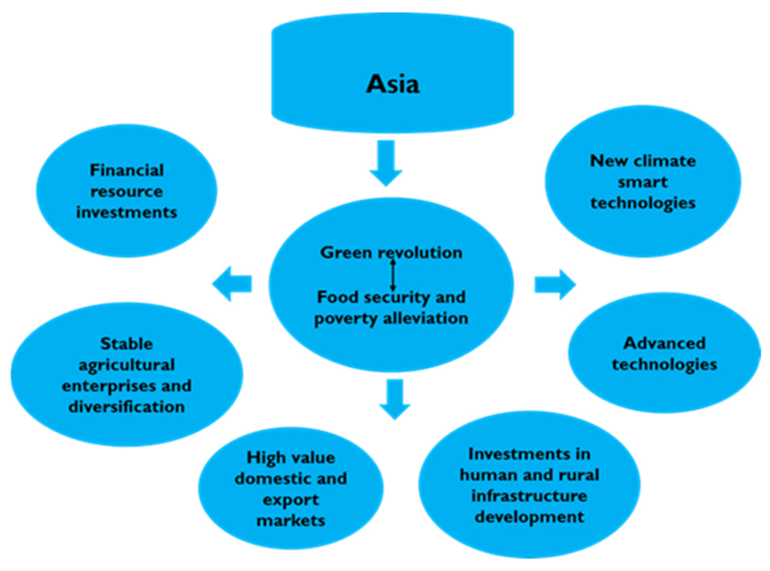 Sustainability 13 03874 g003 Sustainability 13 03874 g003
