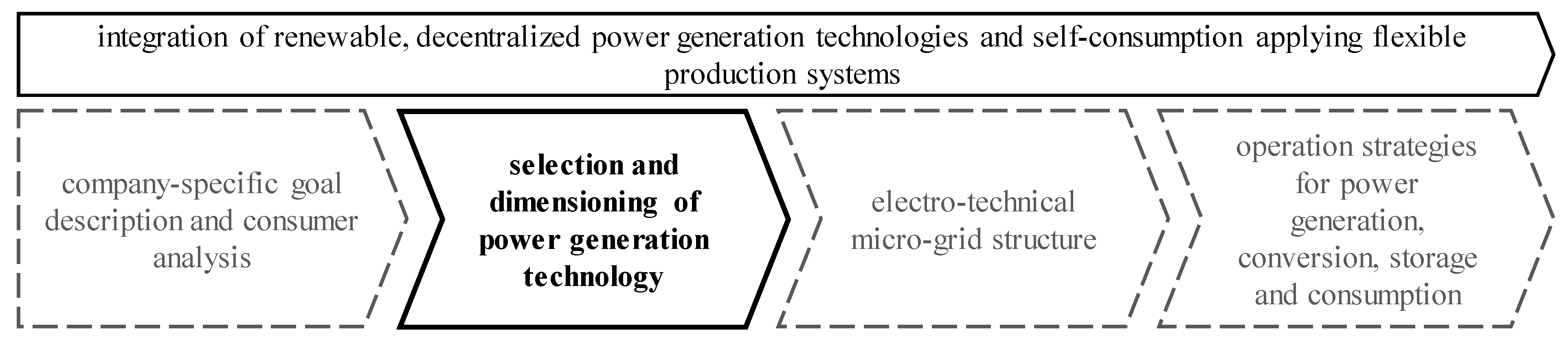 Sustainability 13 03898 g002 Sustainability 13 03898 g002