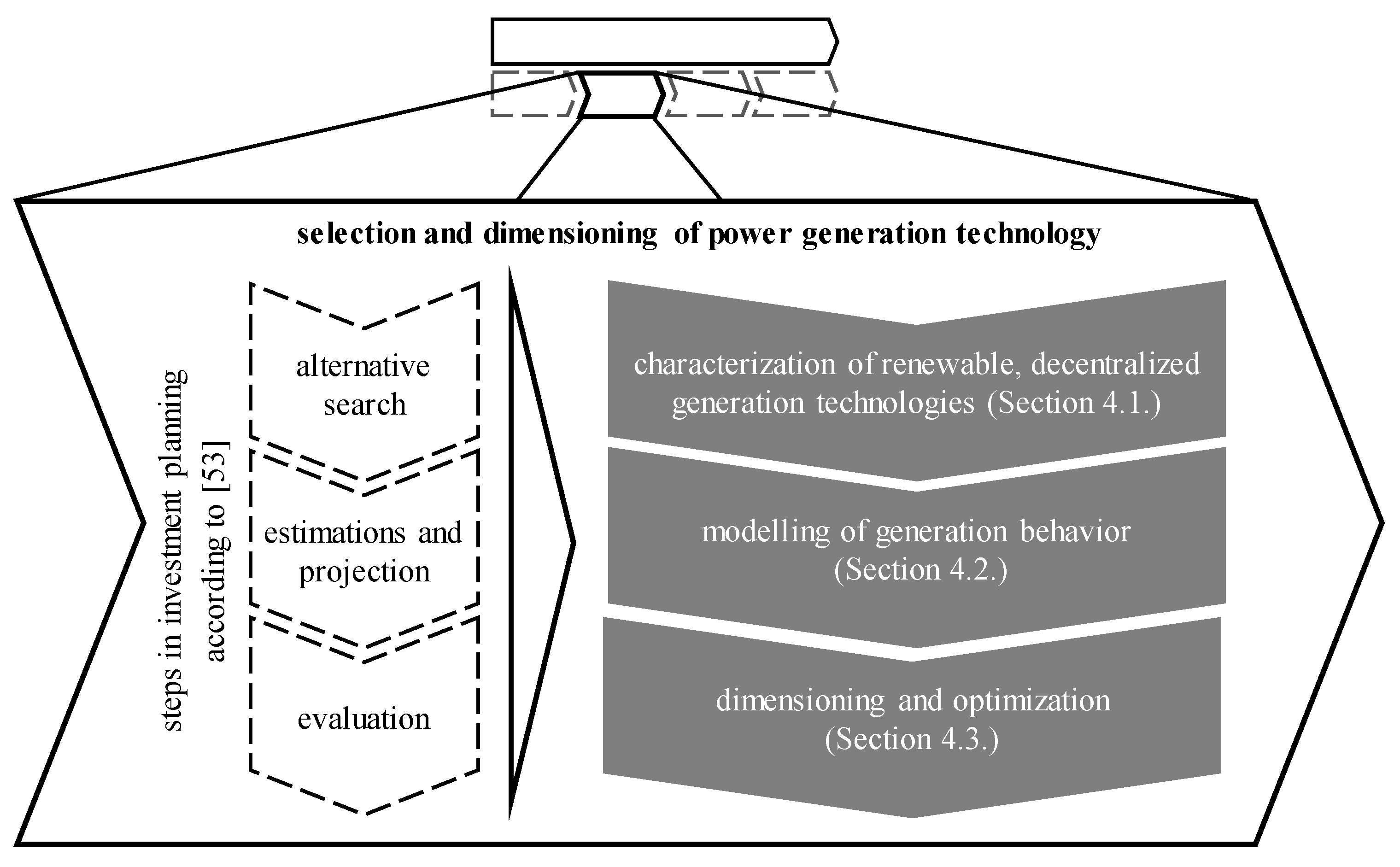 Sustainability 13 03898 g004 Sustainability 13 03898 g004