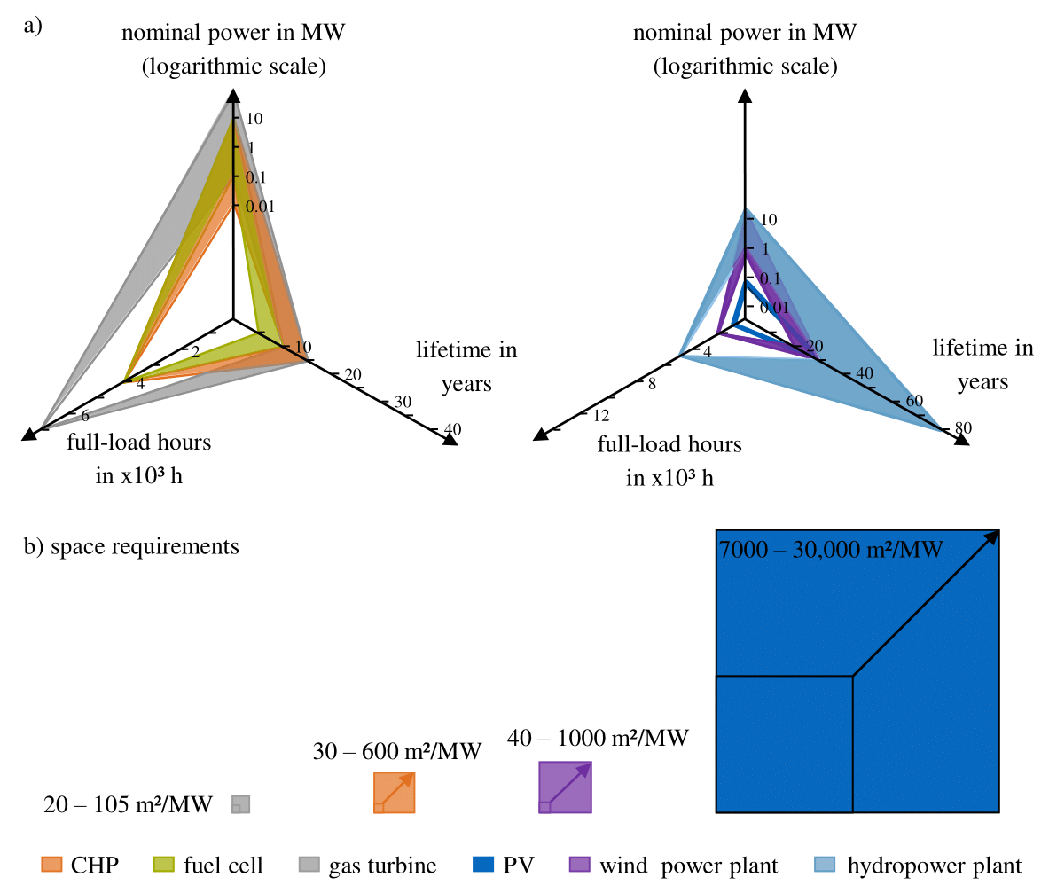 Sustainability 13 03898 g005 Sustainability 13 03898 g005