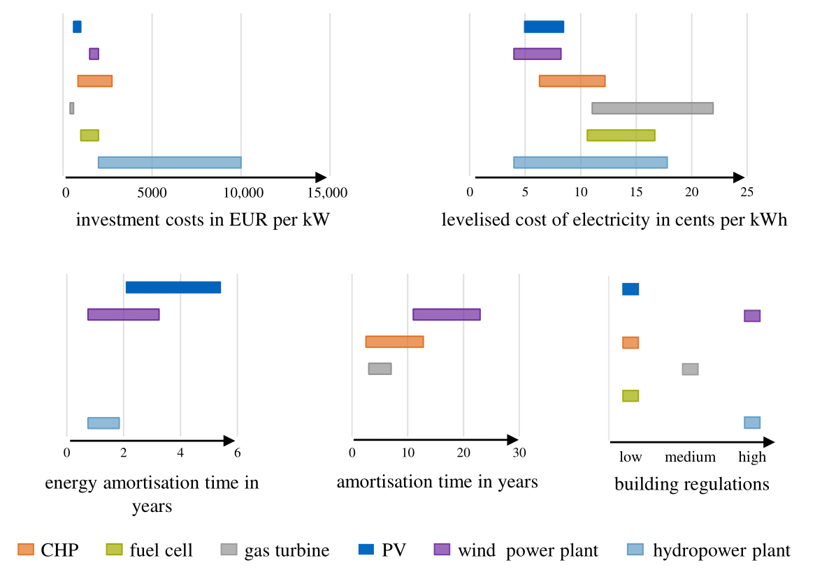 Sustainability 13 03898 g007 Sustainability 13 03898 g007
