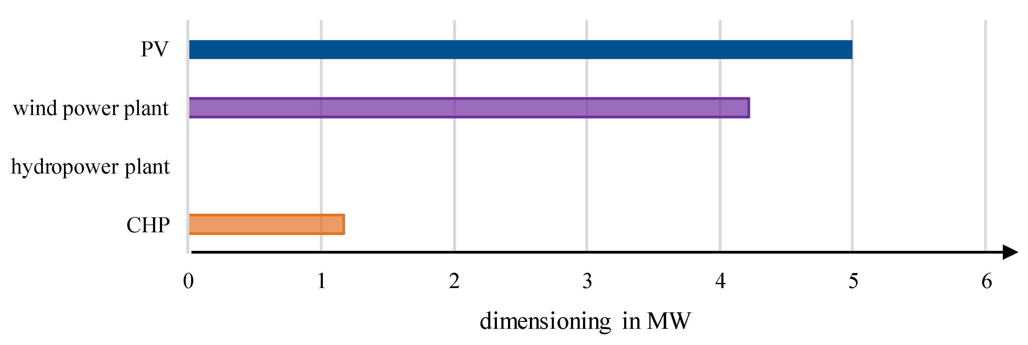 Sustainability 13 03898 g008 Sustainability 13 03898 g008