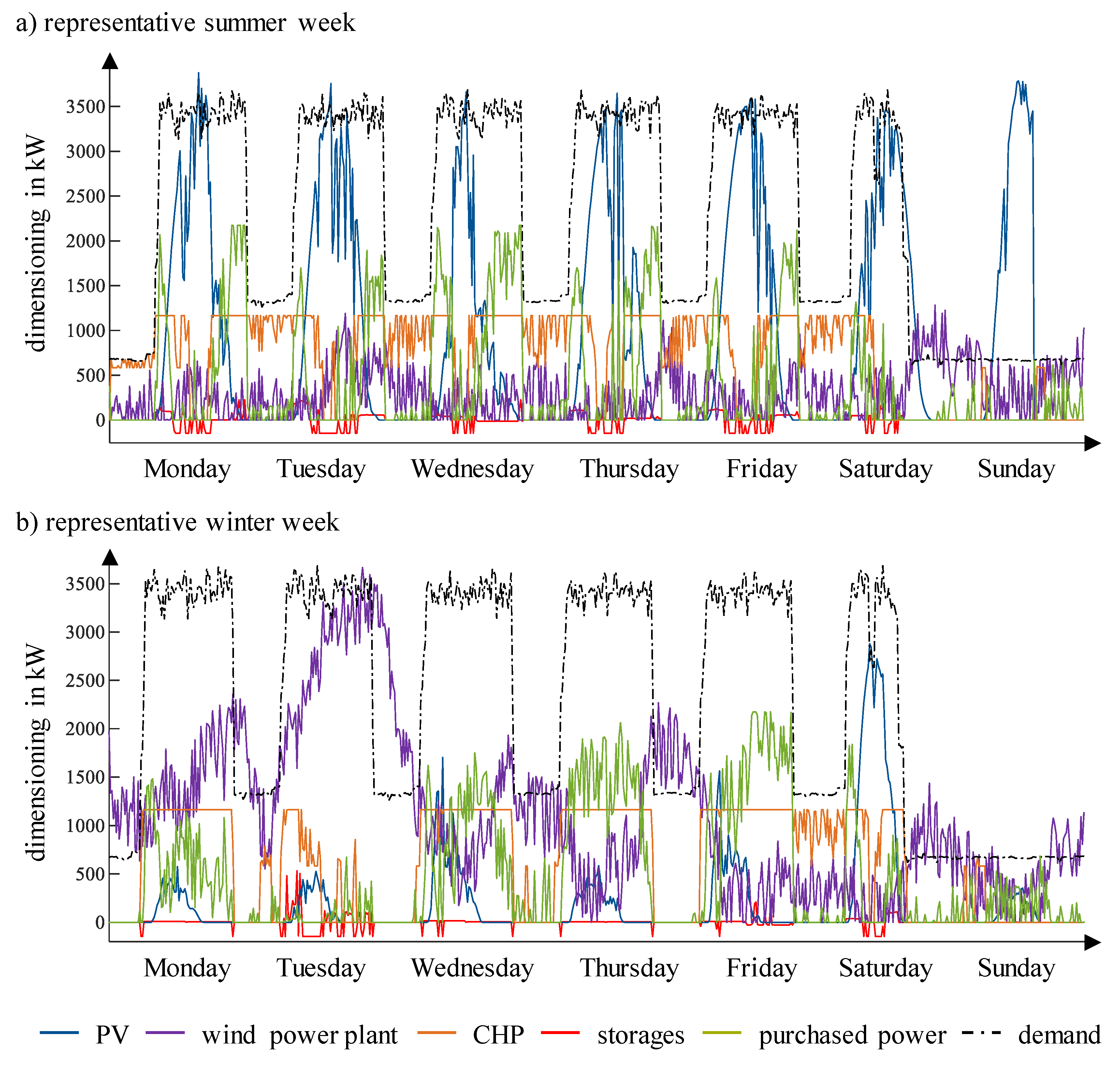 Sustainability 13 03898 g009 Sustainability 13 03898 g009
