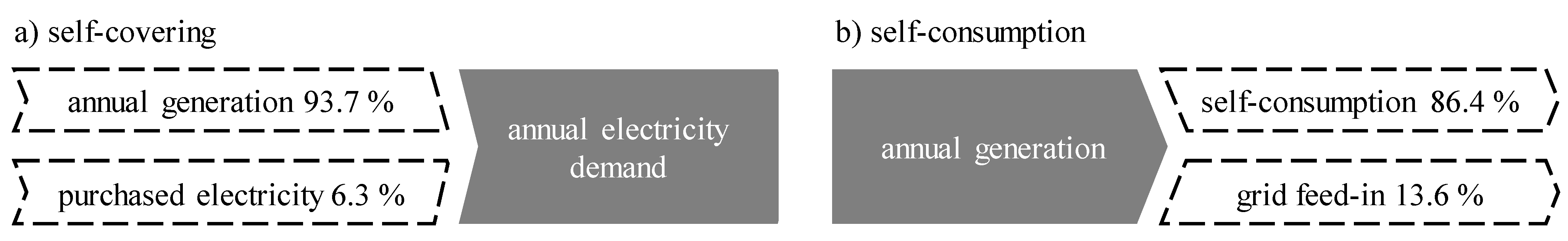 Sustainability 13 03898 g010 Sustainability 13 03898 g010