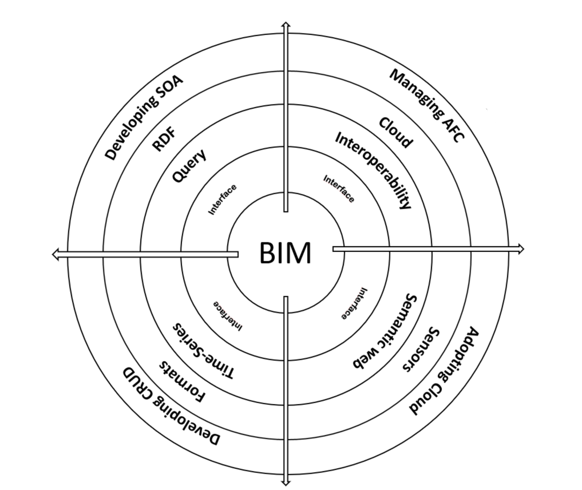 Sustainability | Free Full-Text | Investigating Approaches Of ...