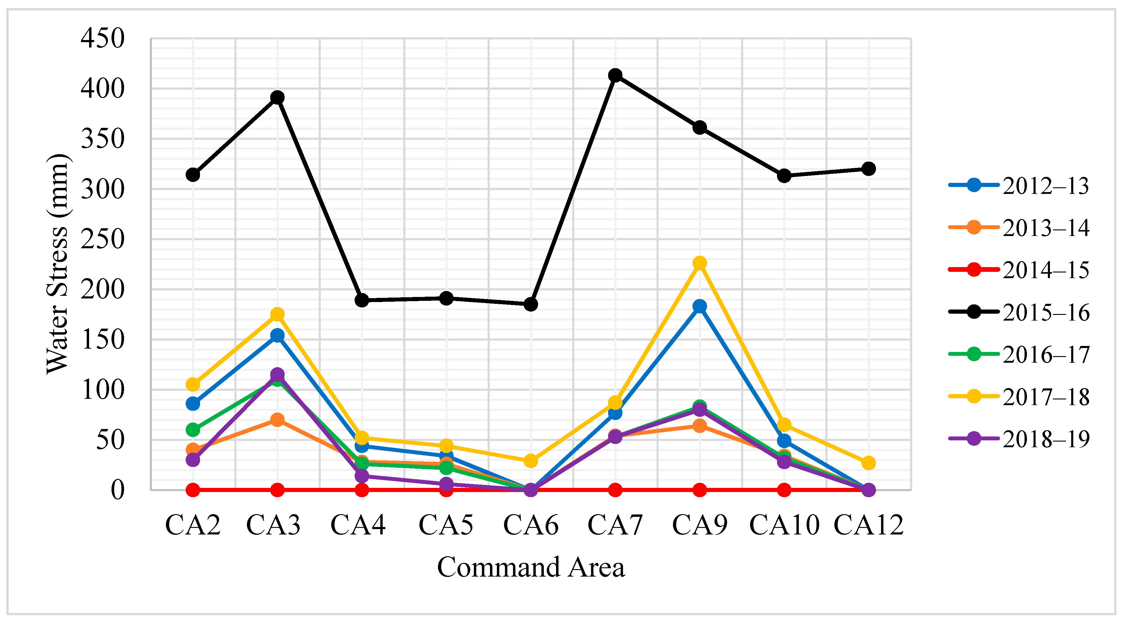 Sustainability 13 03974 g005 Sustainability 13 03974 g005