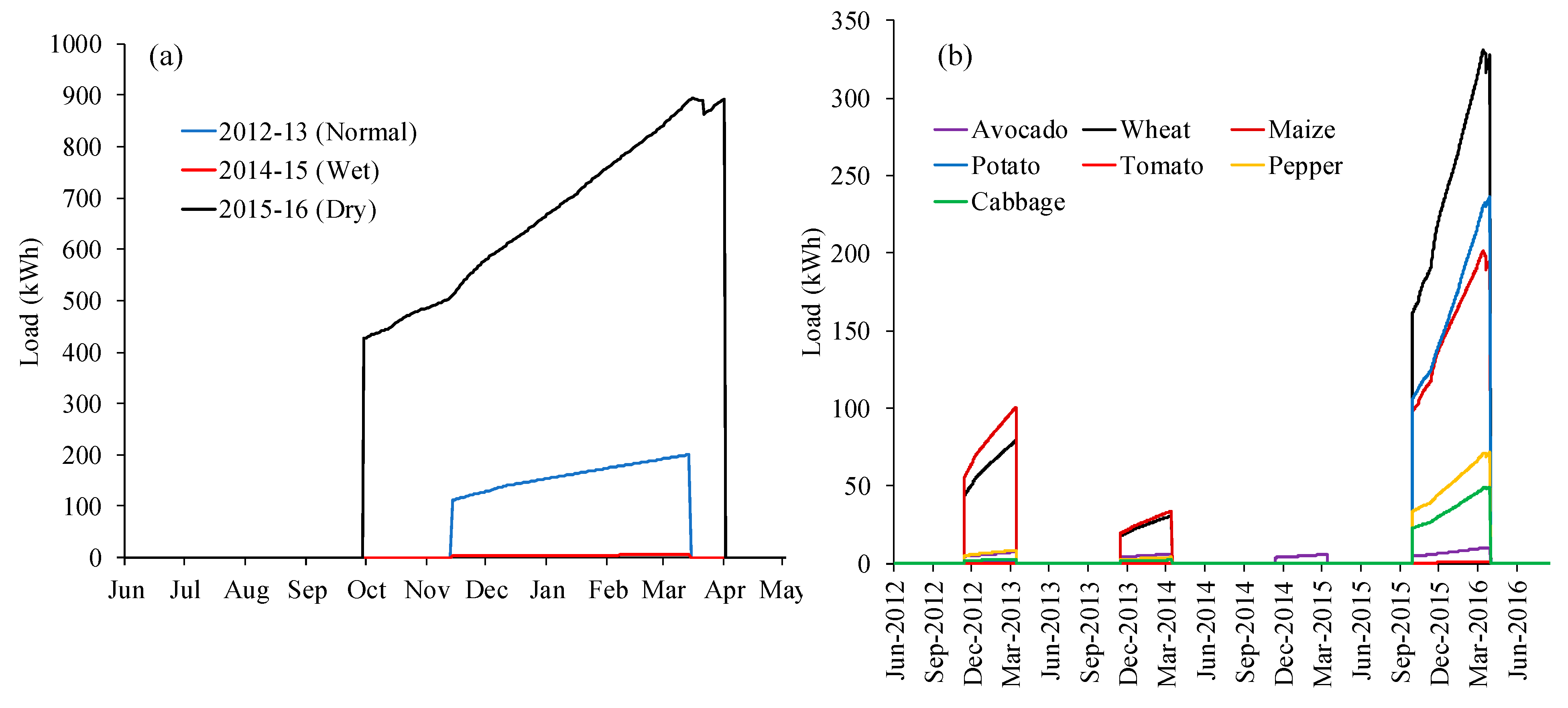 Sustainability 13 03974 g006 Sustainability 13 03974 g006