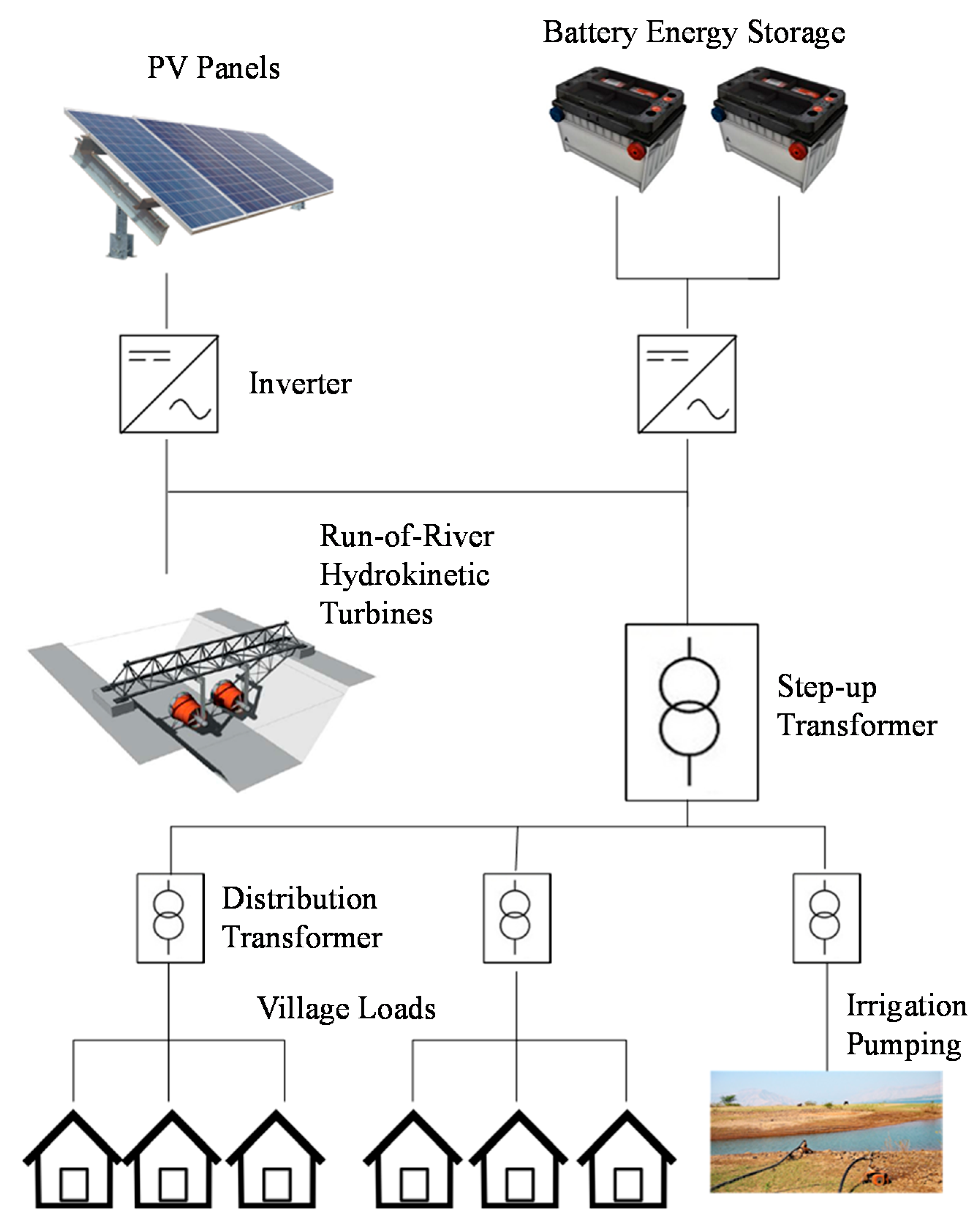 Sustainability 13 03974 g007 Sustainability 13 03974 g007