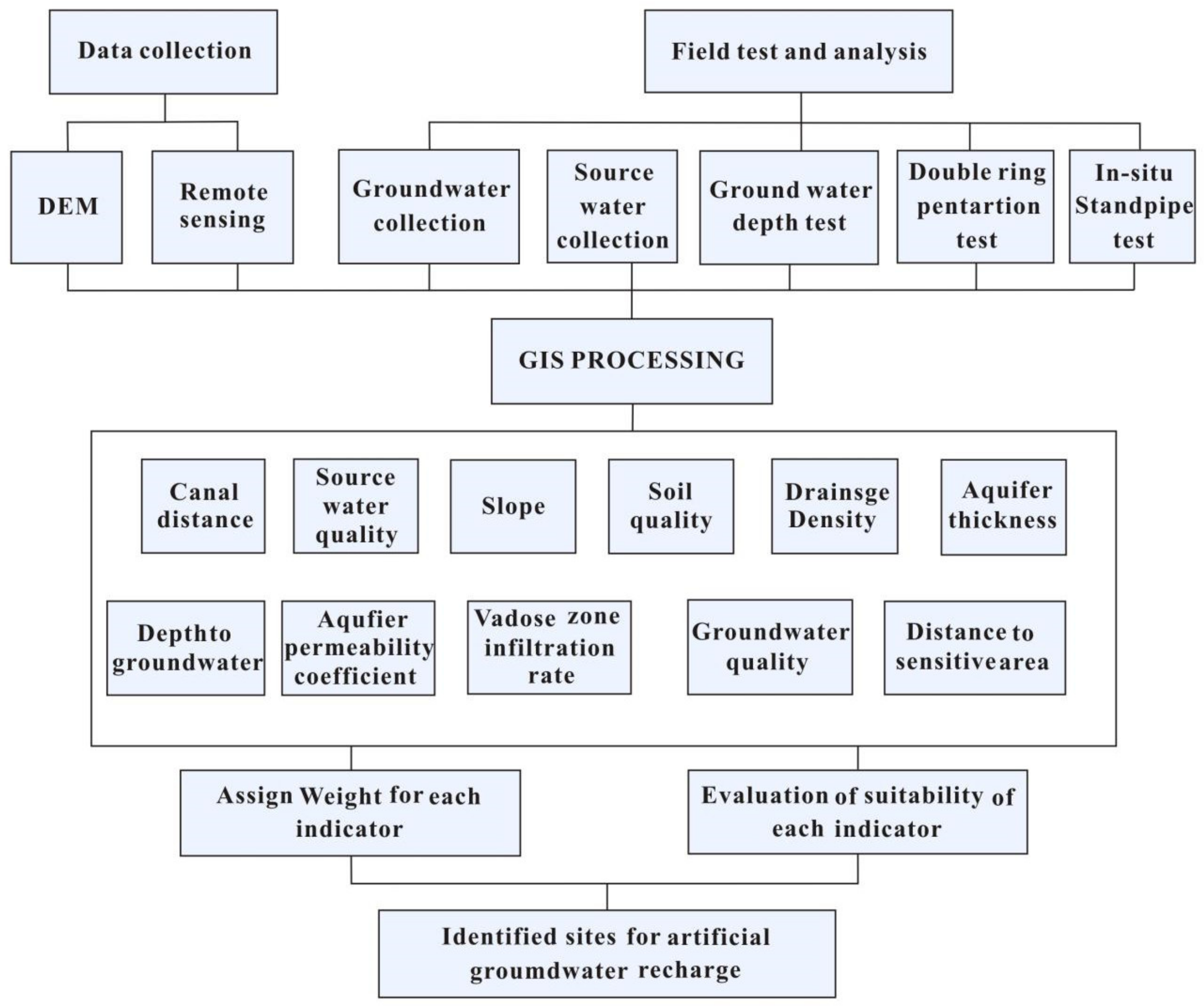 Sustainability 13 03978 g003