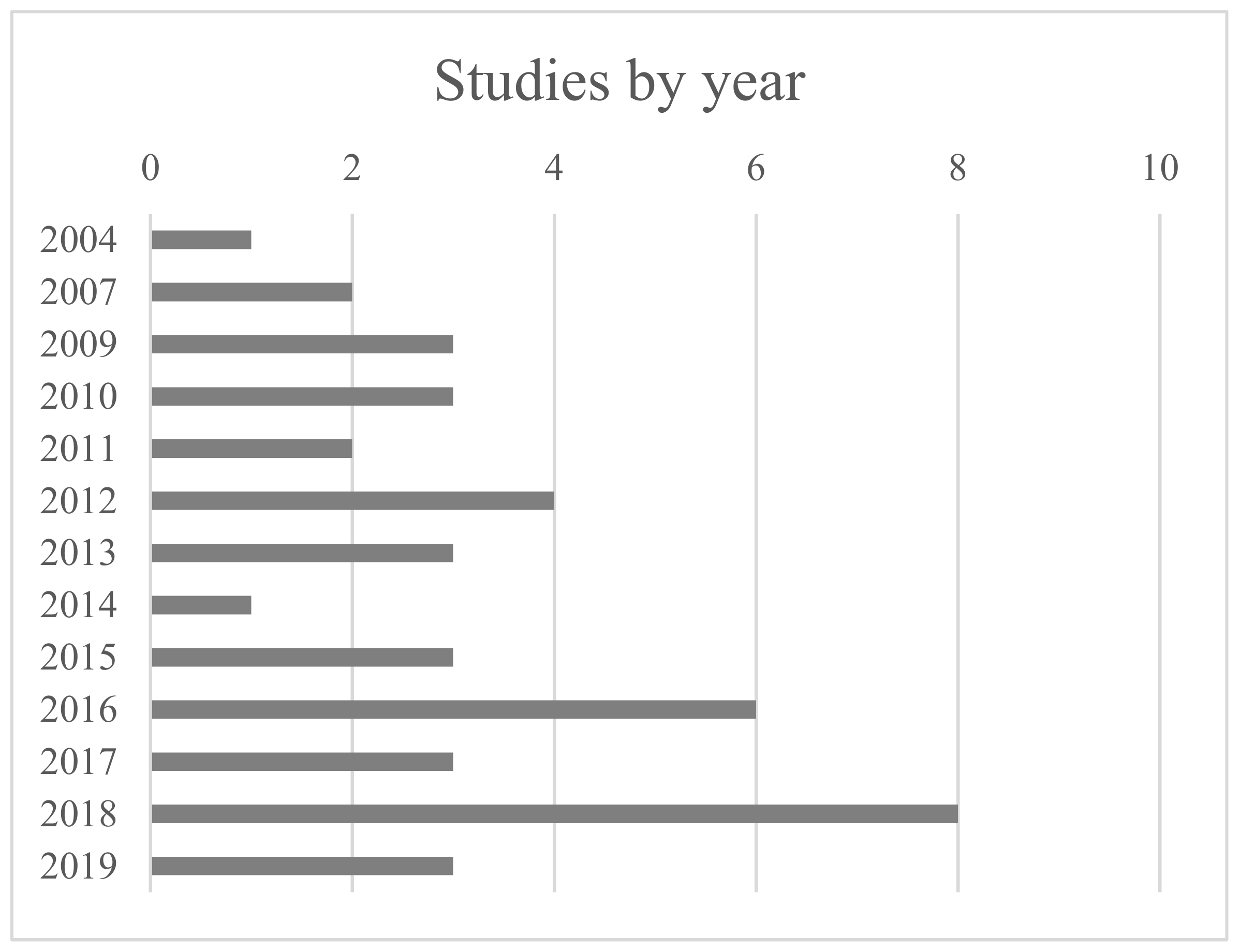 Sustainability 13 03980 g001 Sustainability 13 03980 g001