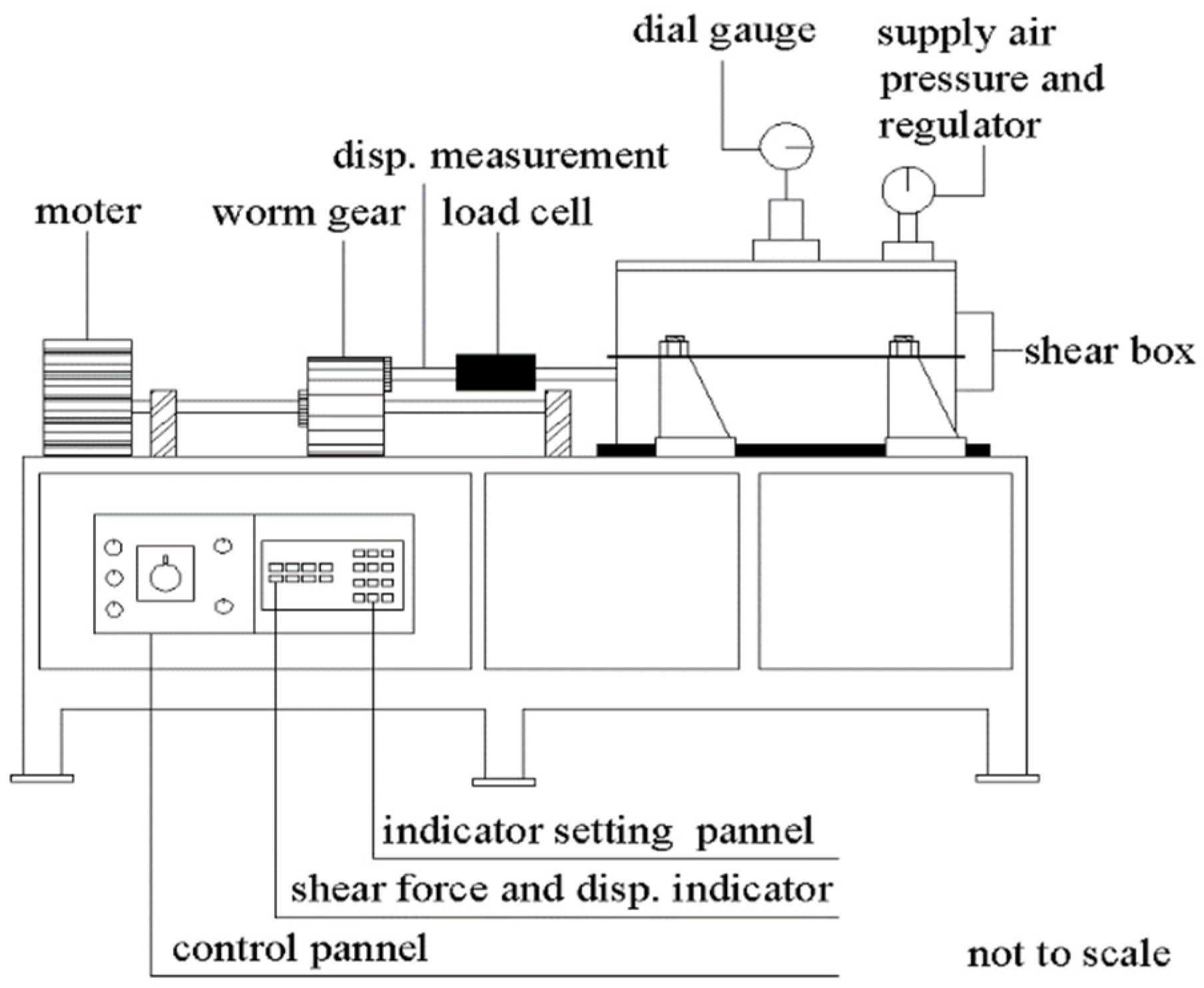 Sustainability | Free Full-Text | Root Reinforcement Effect on