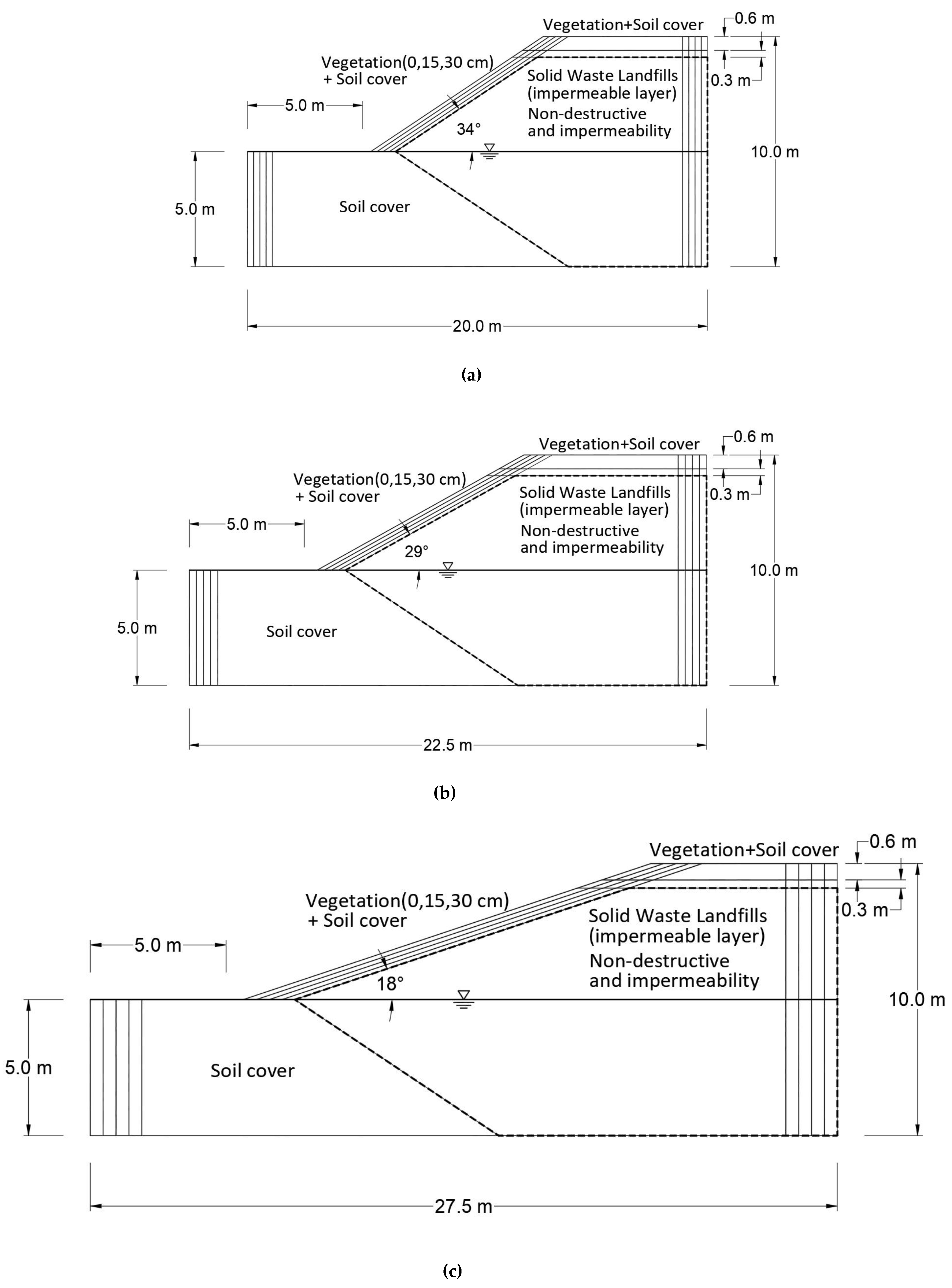 Sustainability 13 03991 g003 Sustainability 13 03991 g003