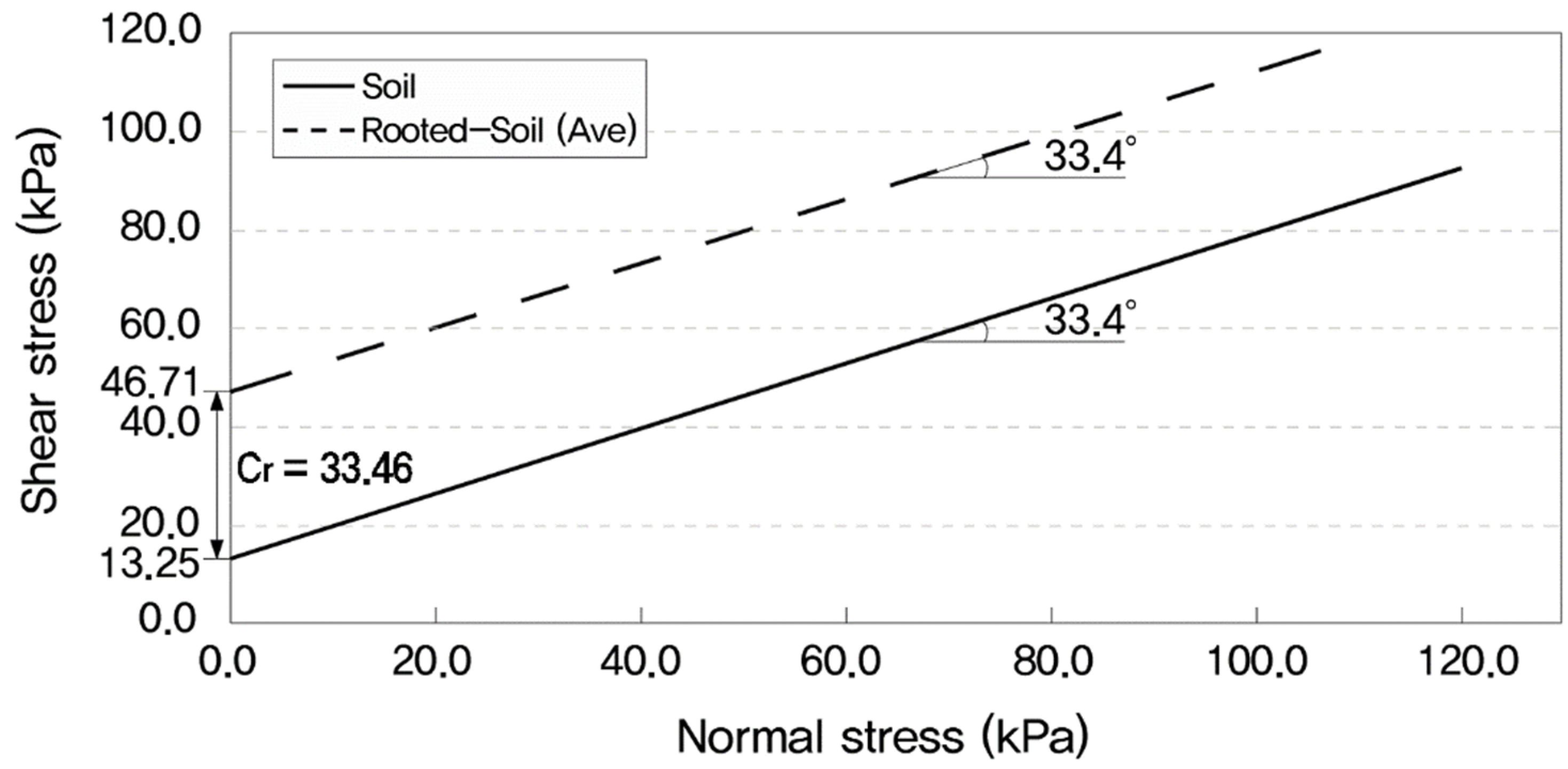 Sustainability 13 03991 g004 Sustainability 13 03991 g004