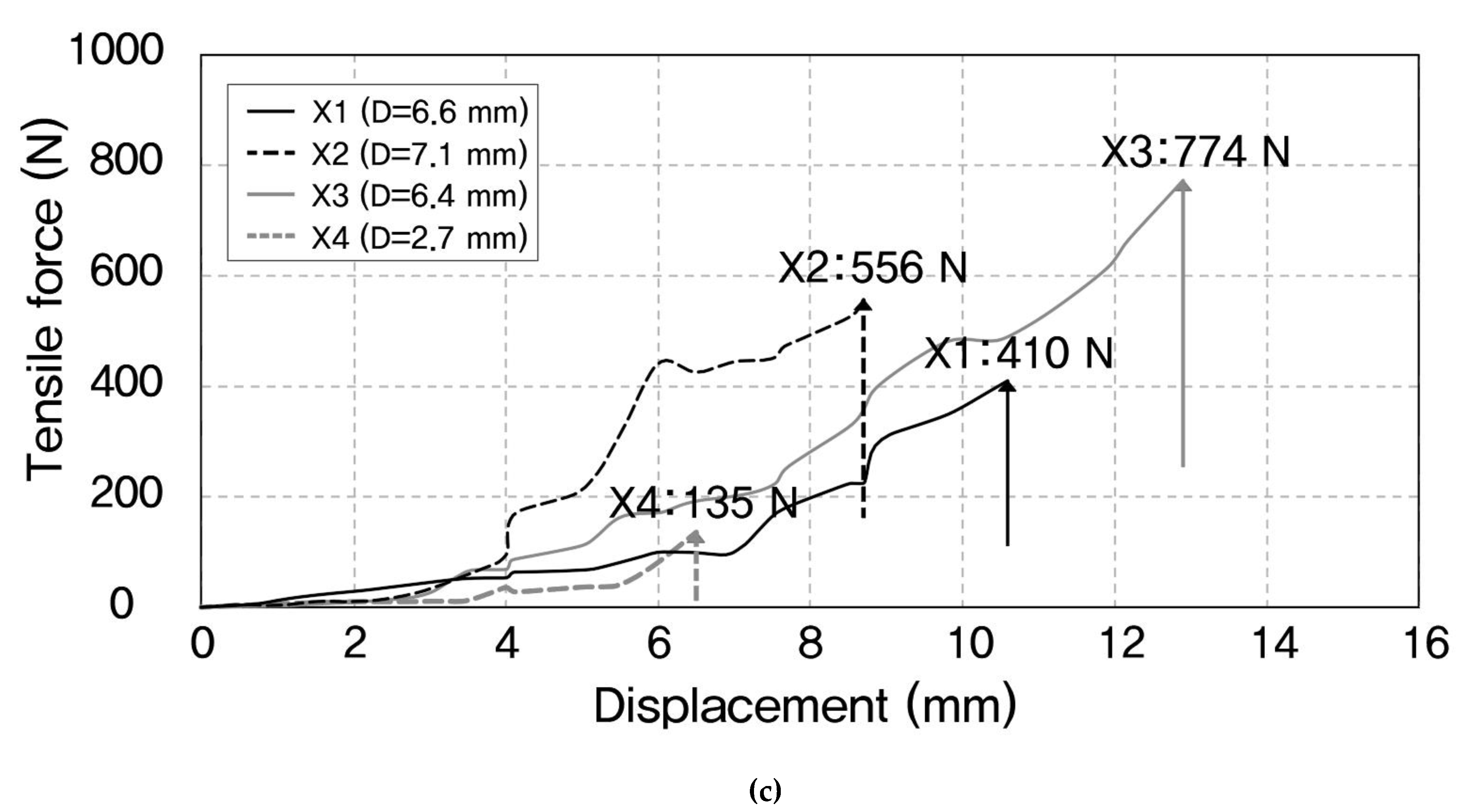 Sustainability 13 03991 g005b Sustainability 13 03991 g005b