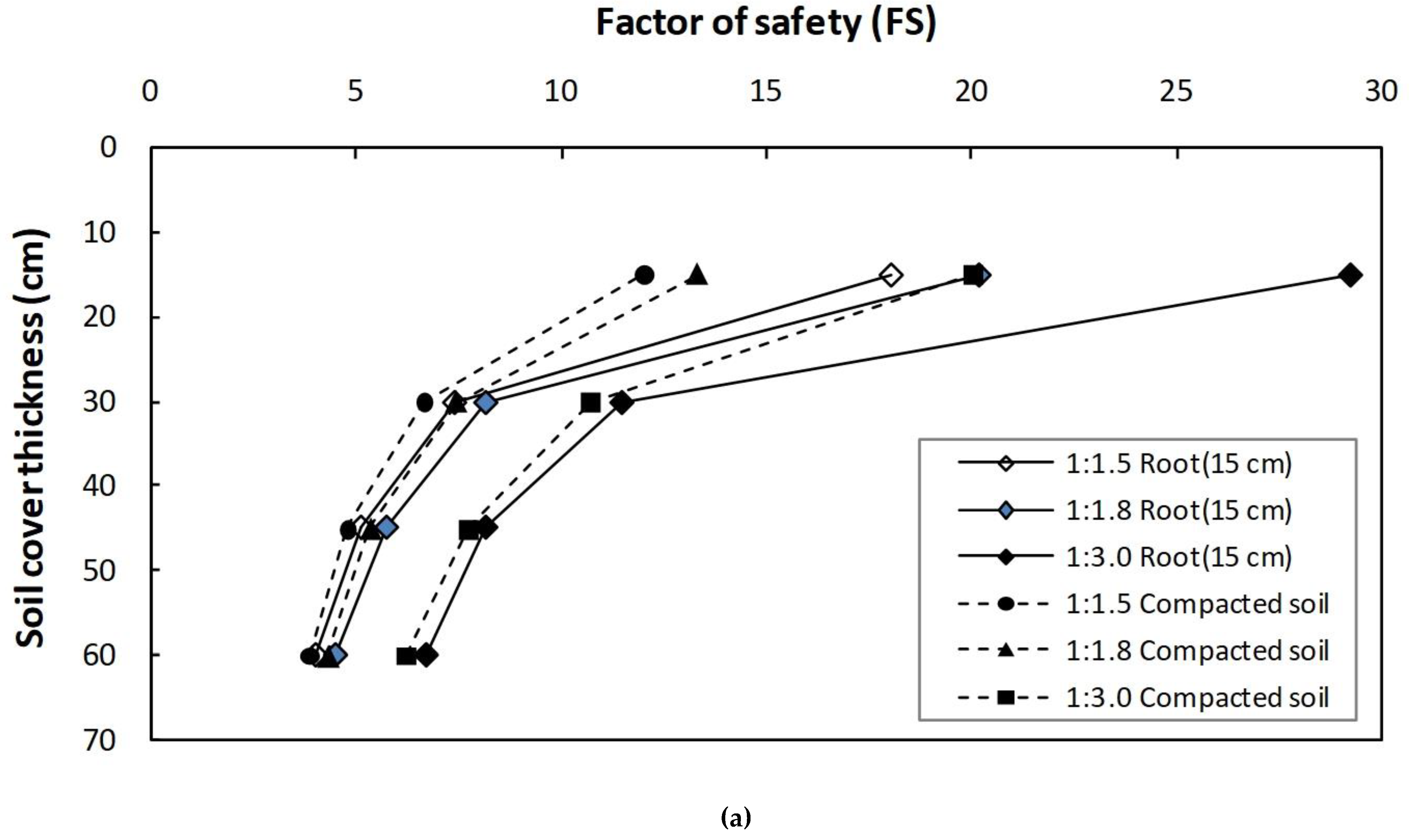 Sustainability 13 03991 g007a Sustainability 13 03991 g007a